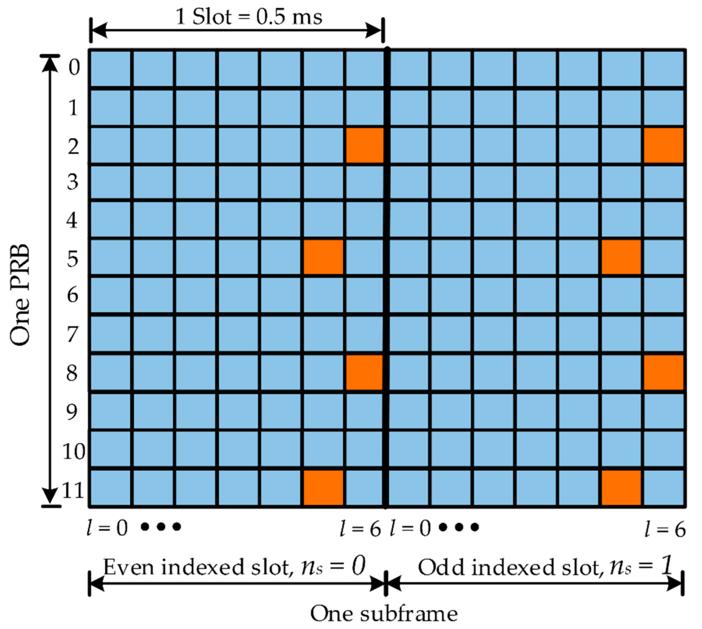 Electronics 10 01246 g004 Electronics 10 01246 g004