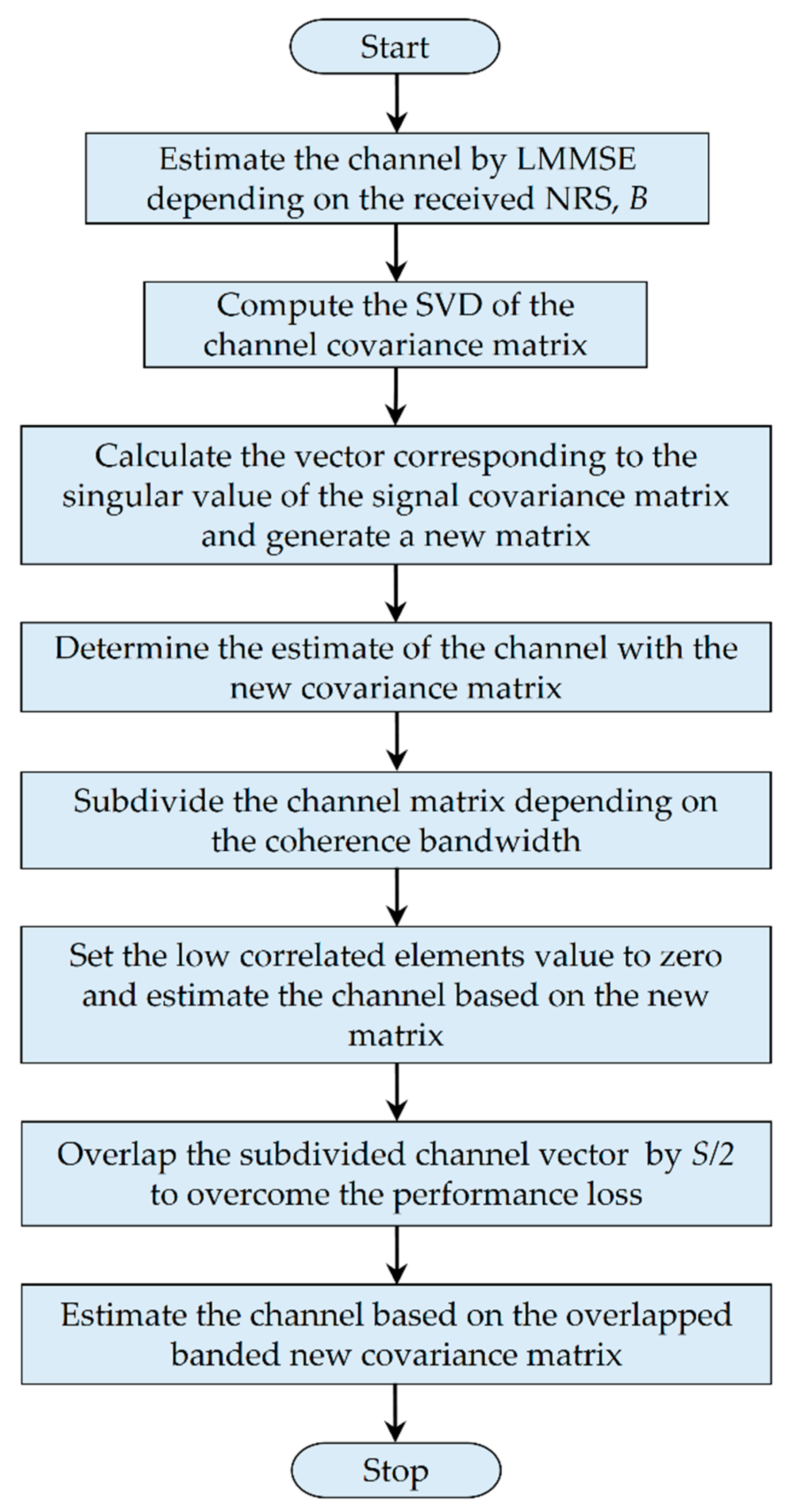Electronics 10 01246 g007 Electronics 10 01246 g007