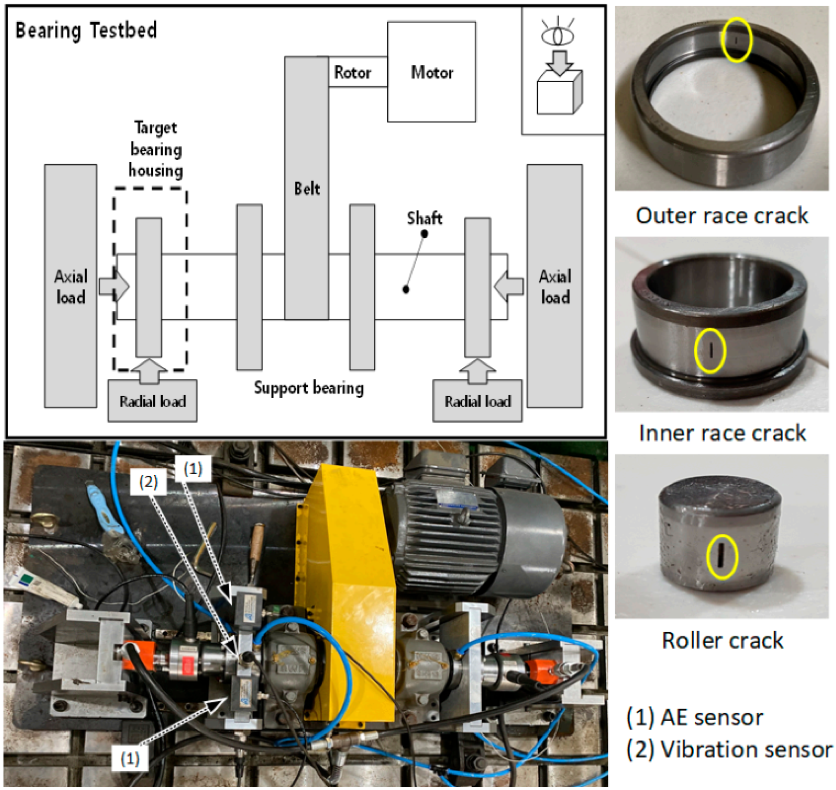 Electronics | Free Full-Text | Bearing Fault Classification Using