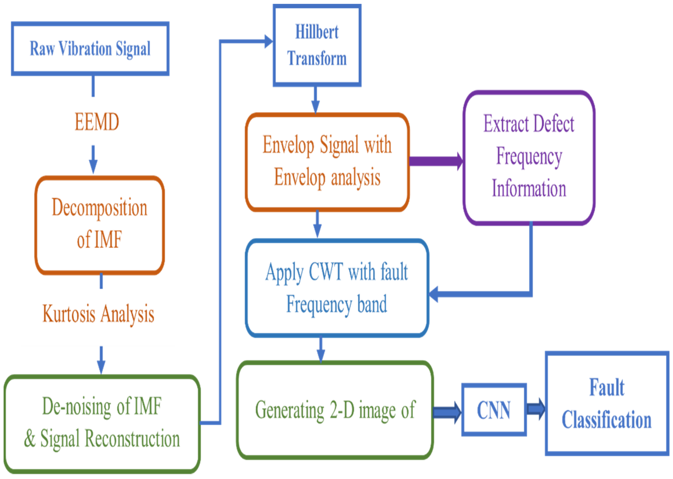 Electronics 10 01248 g002