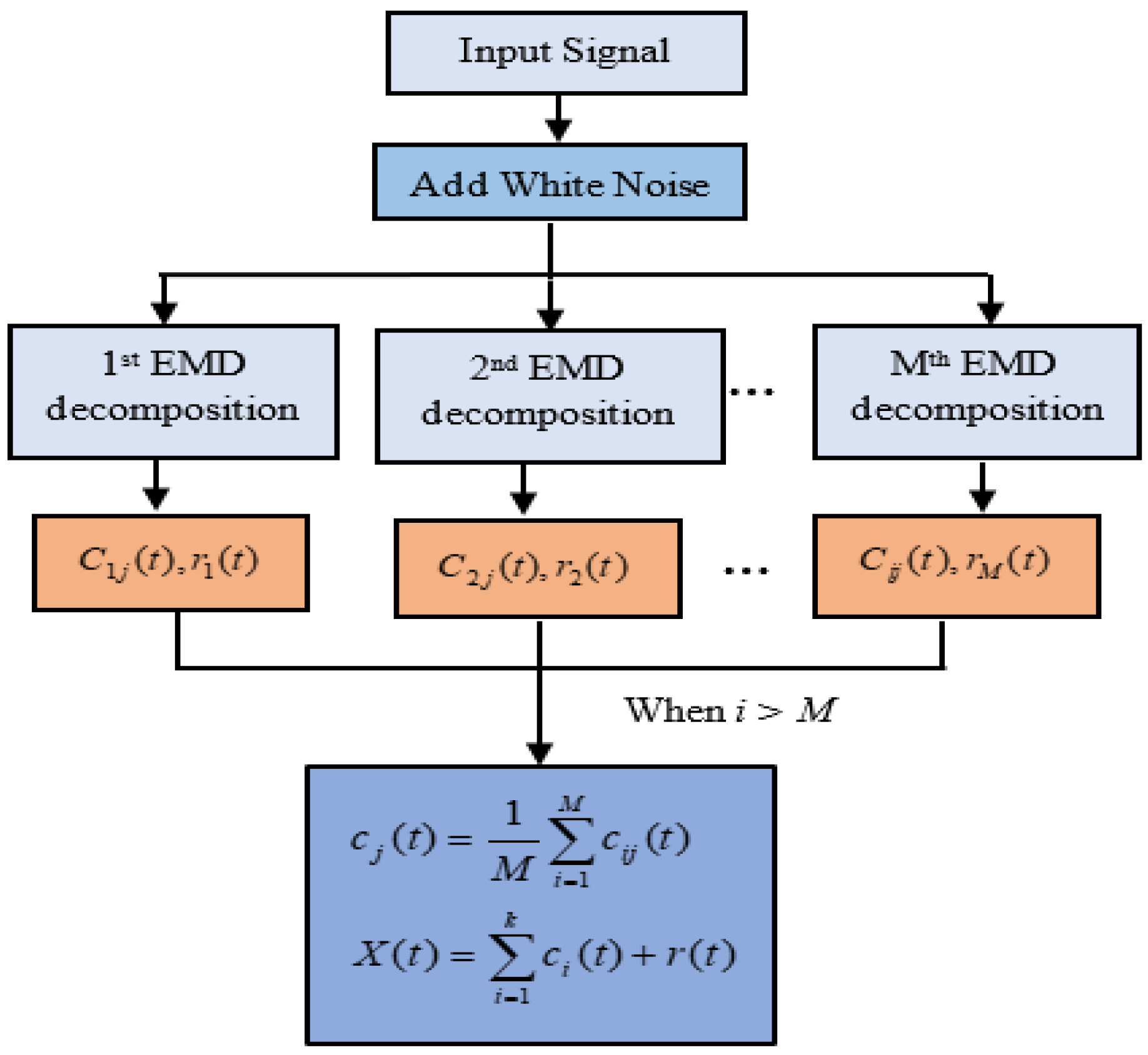 Electronics 10 01248 g003