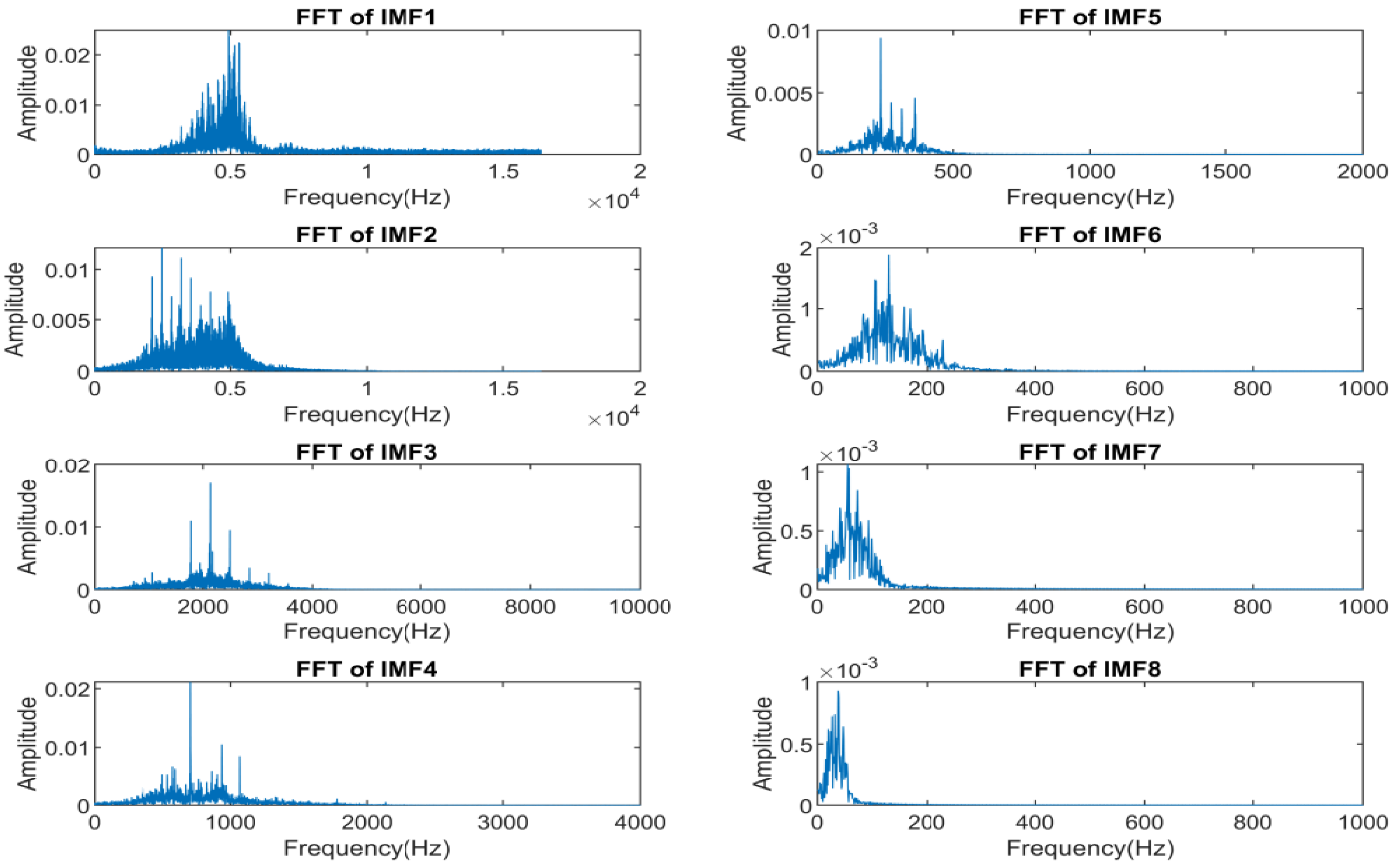 Electronics 10 01248 g005