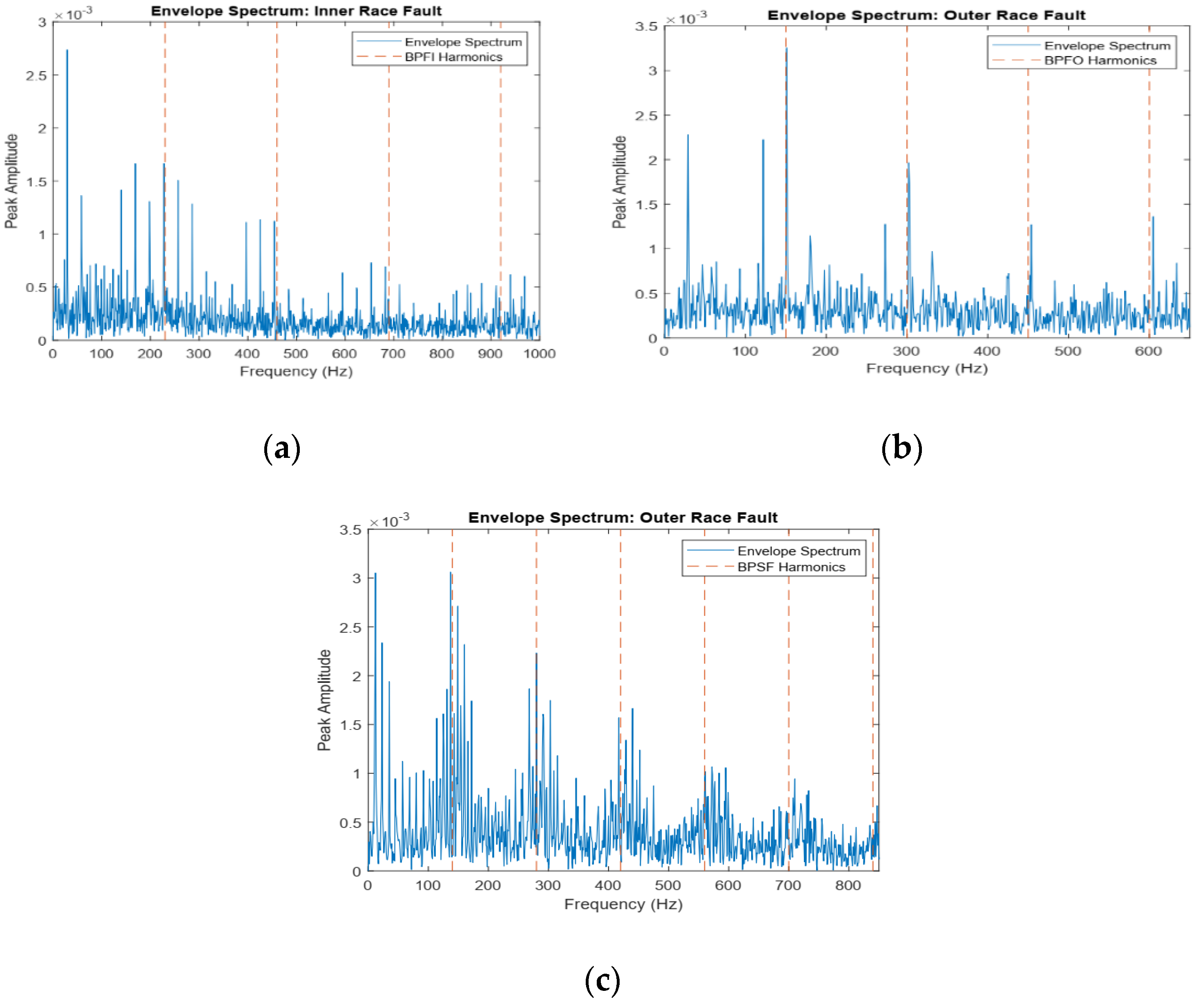 Electronics 10 01248 g008