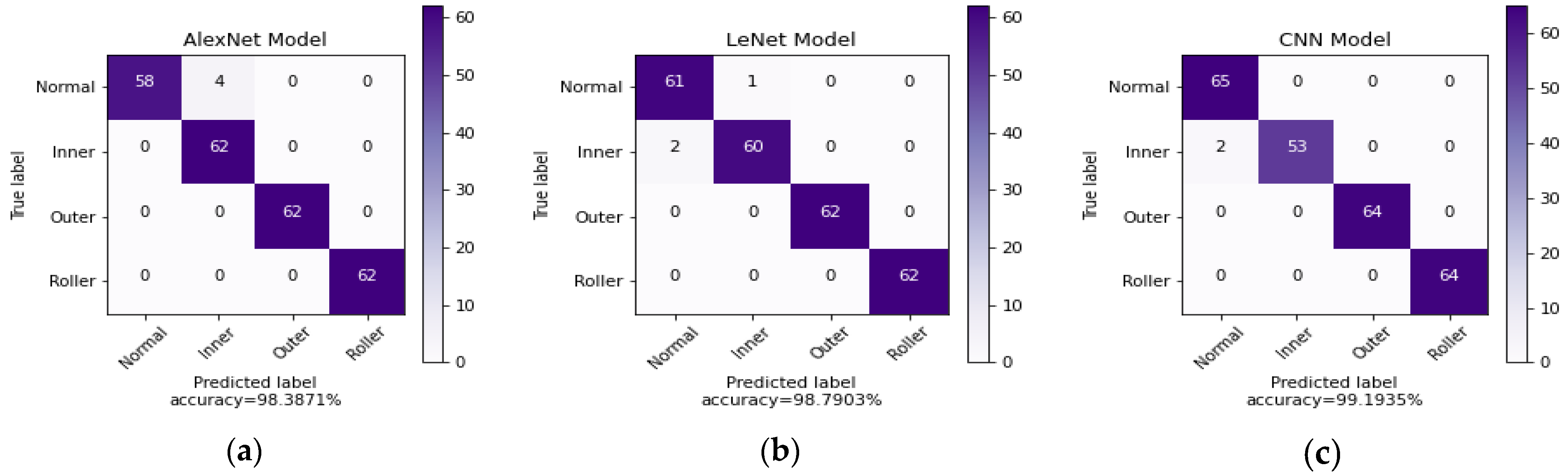 Electronics 10 01248 g013
