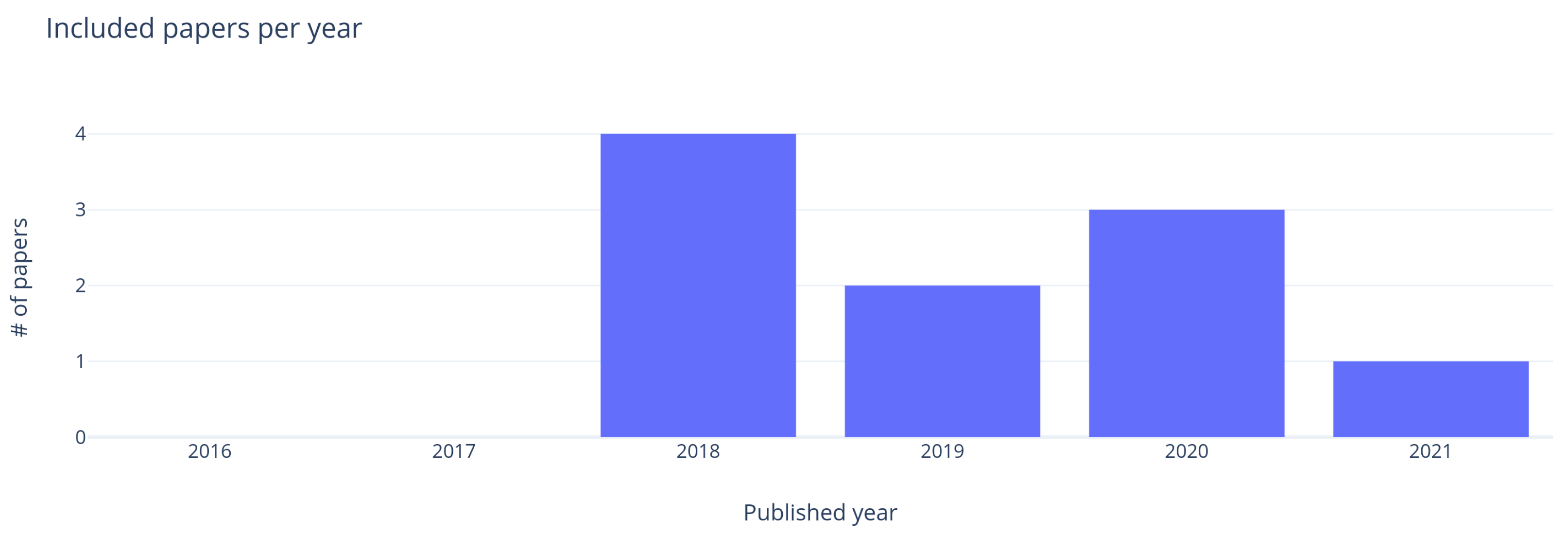 Electronics 10 01250 g002