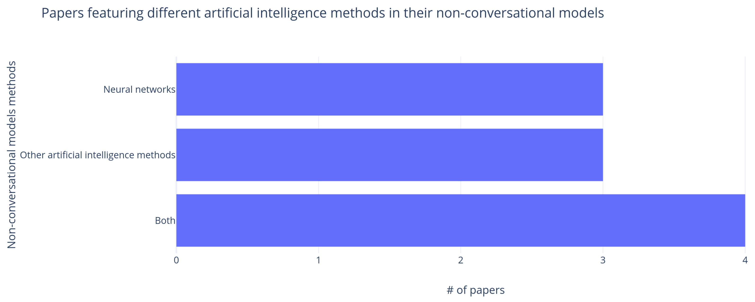 Electronics 10 01250 g004
