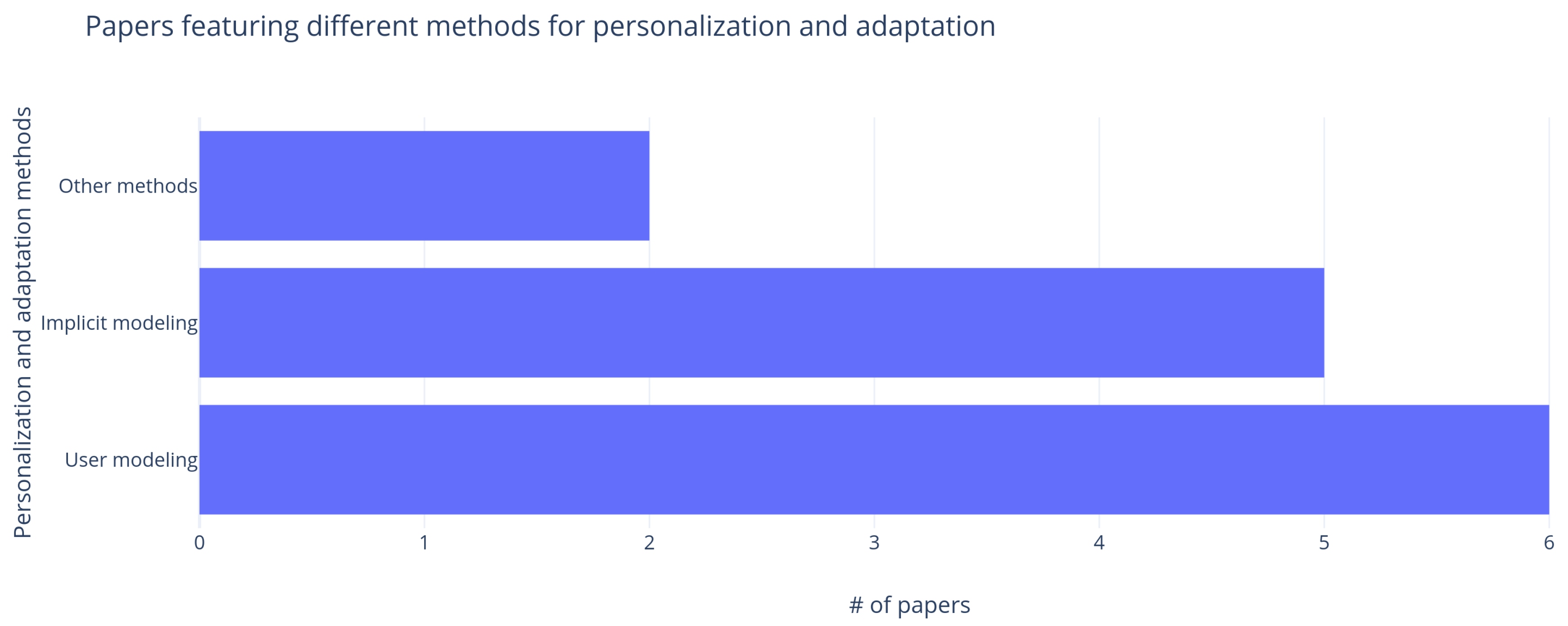 Electronics 10 01250 g005