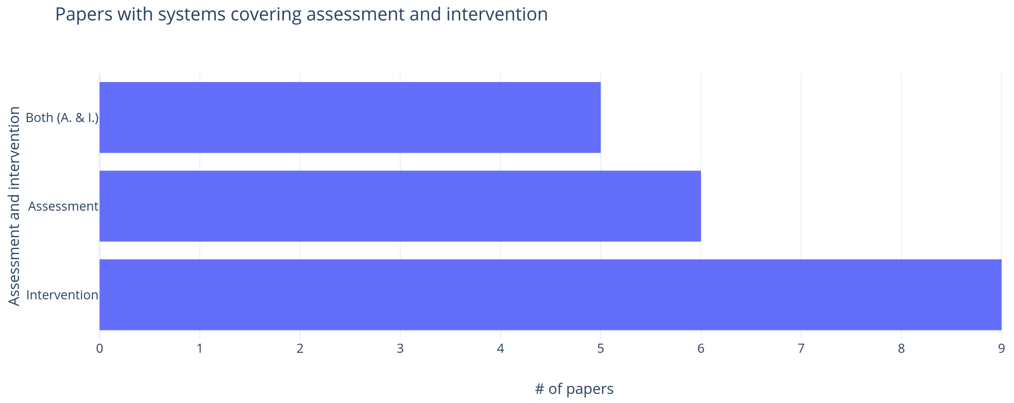 Electronics 10 01250 g009