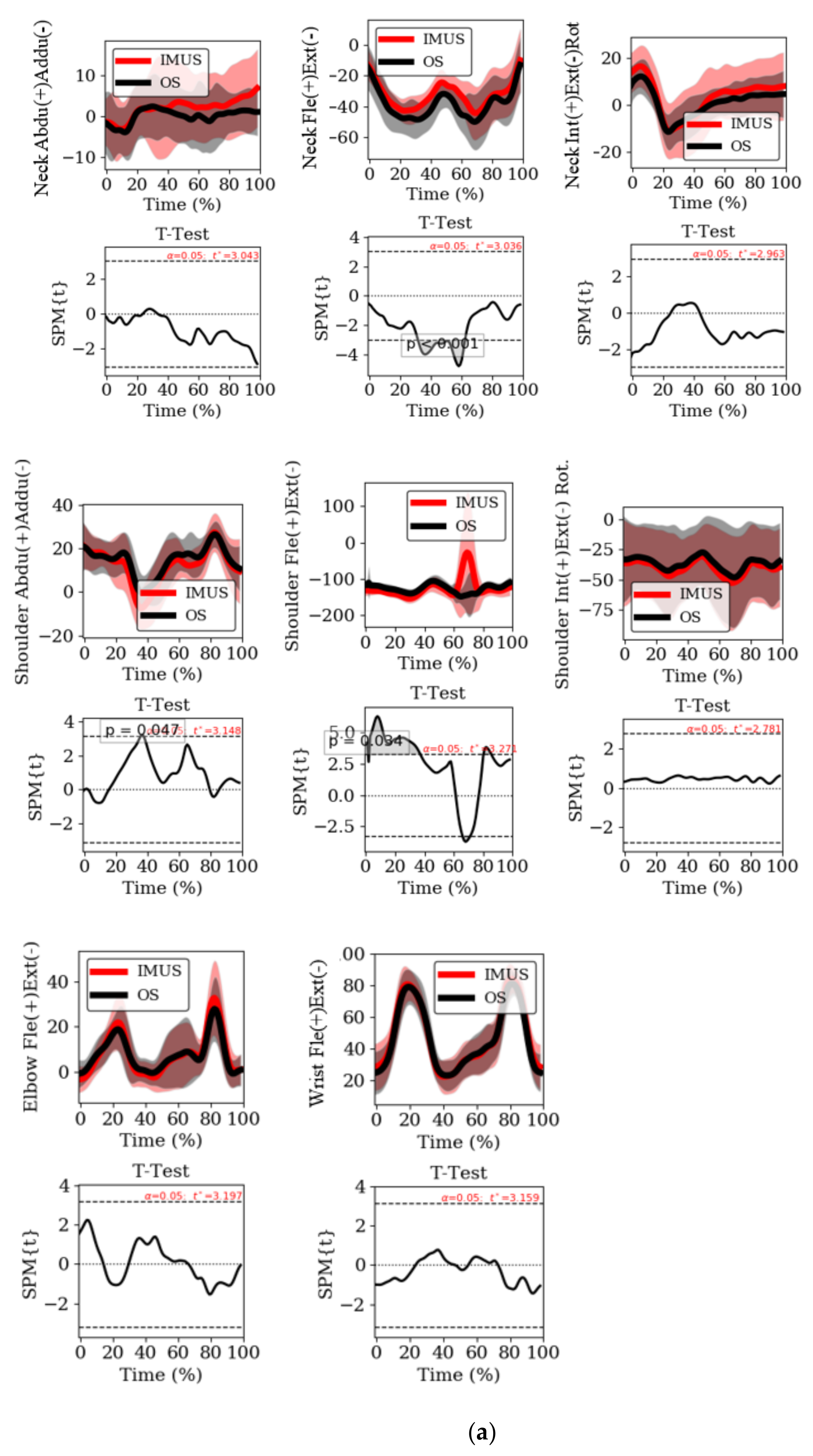 Electronics 10 01251 g003a Electronics 10 01251 g003a