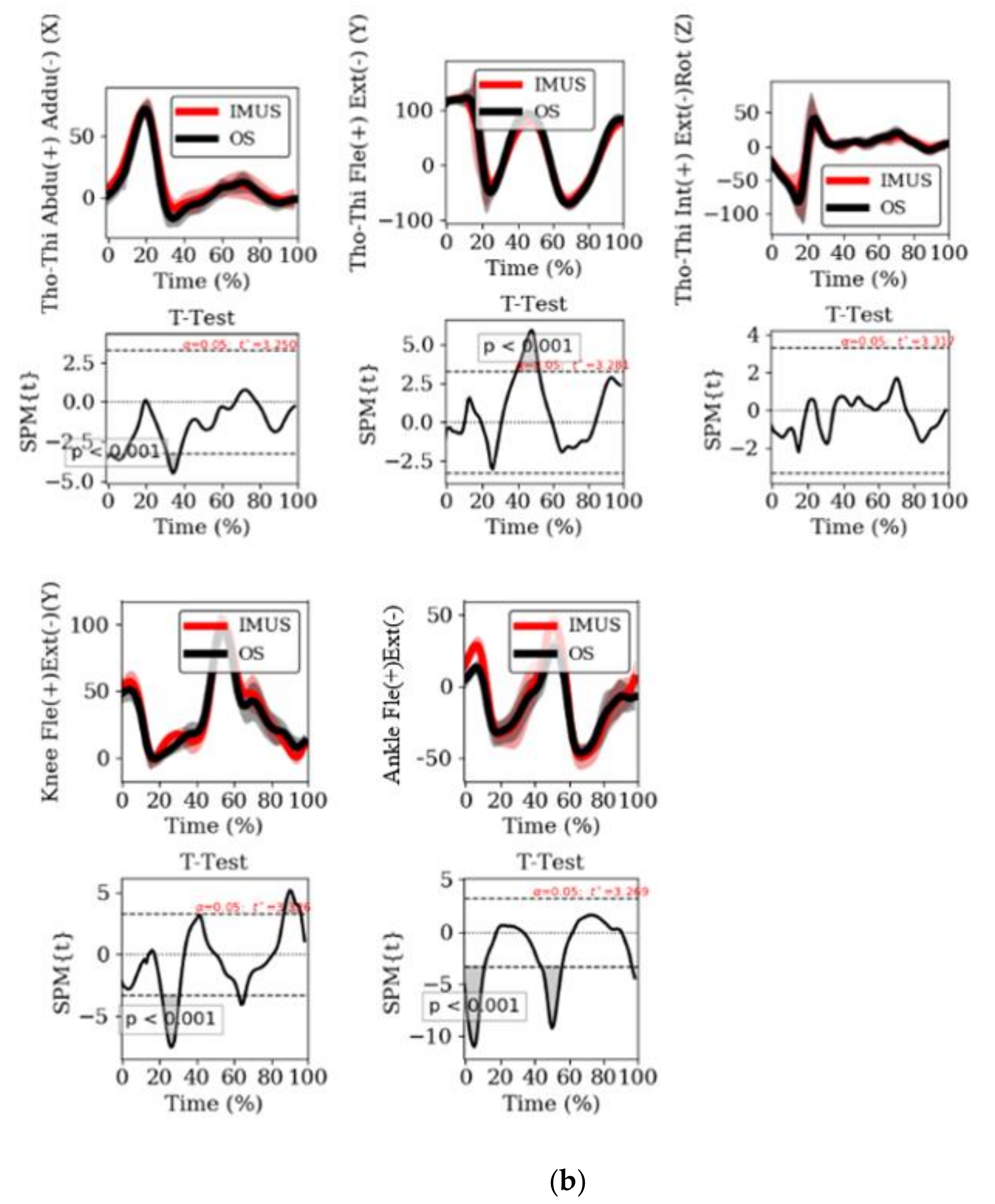Electronics 10 01251 g003b Electronics 10 01251 g003b