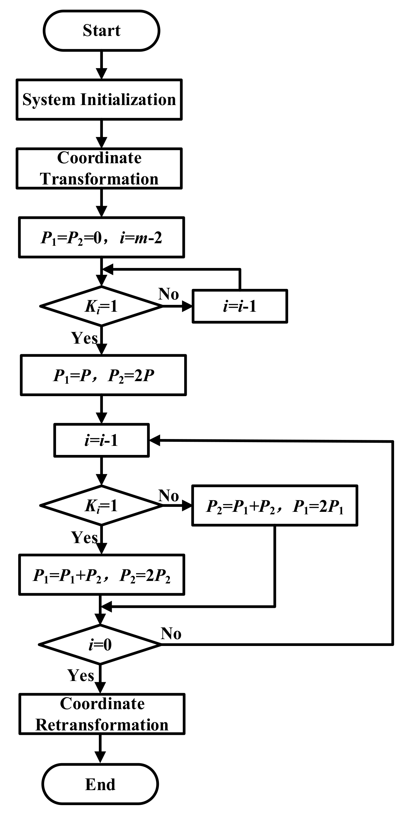 FPGA Implementation of High-Efficiency ECC Point Multiplication Circuit