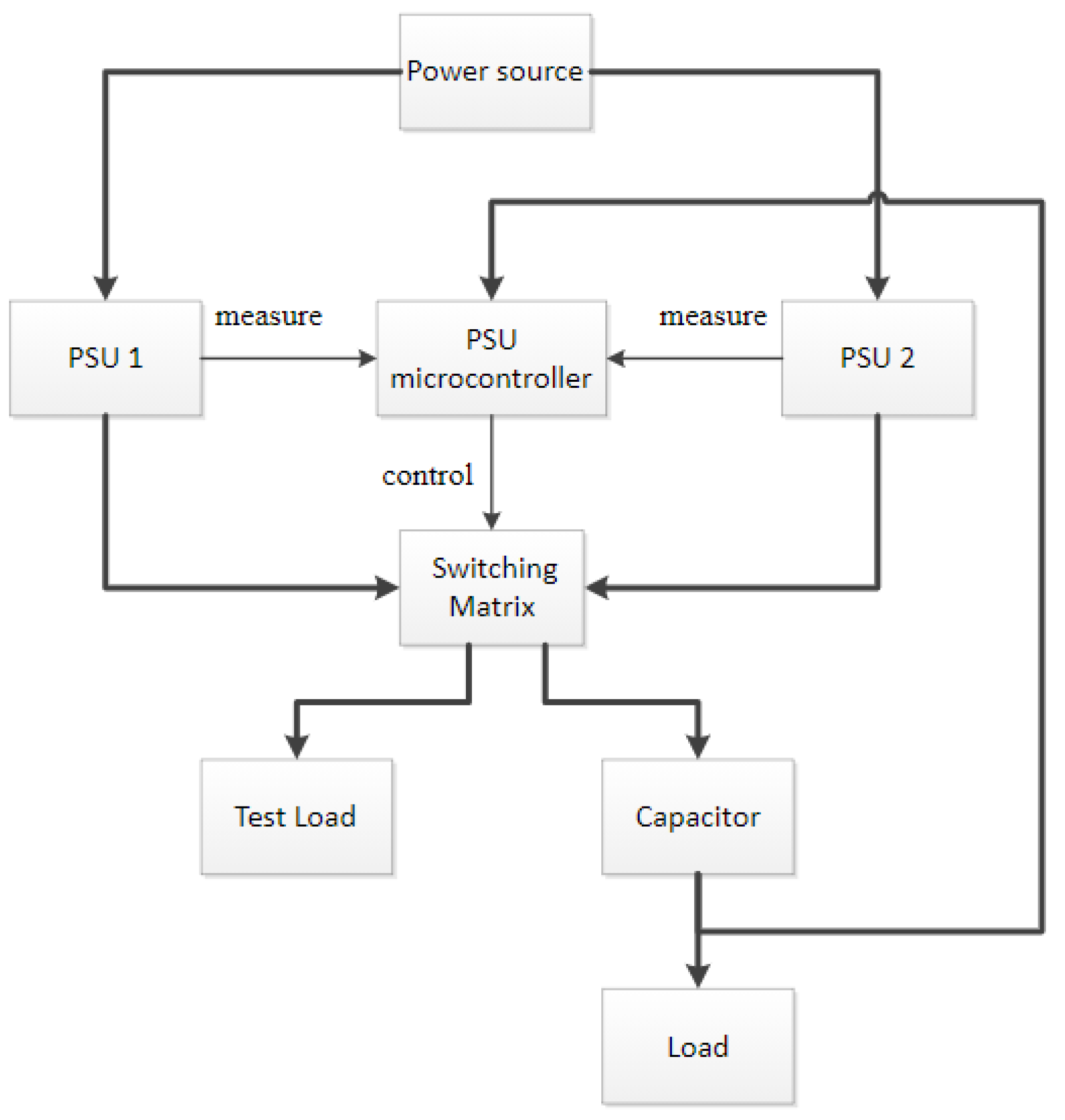 Electronics 10 01253 g002