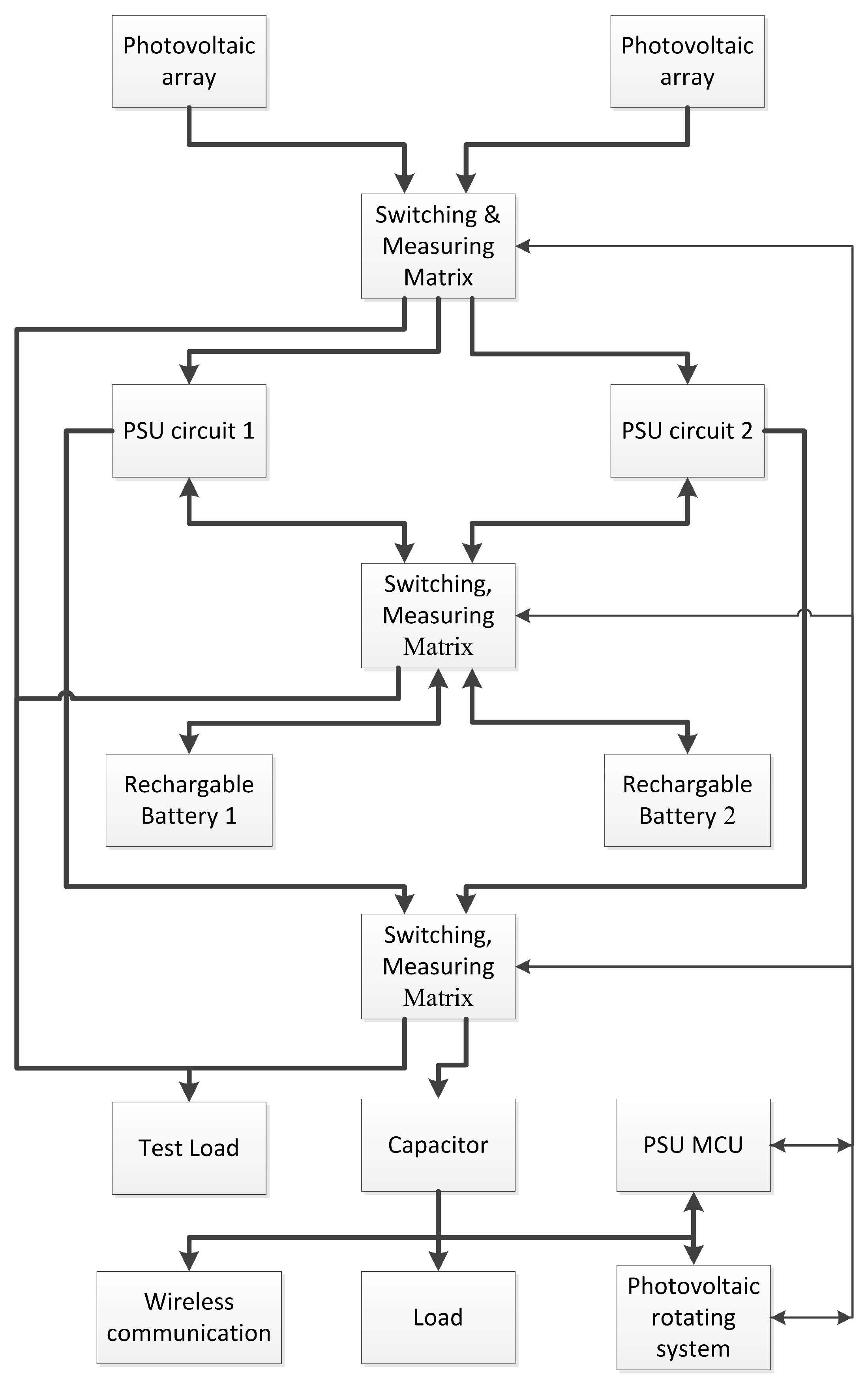 Electronics 10 01253 g003