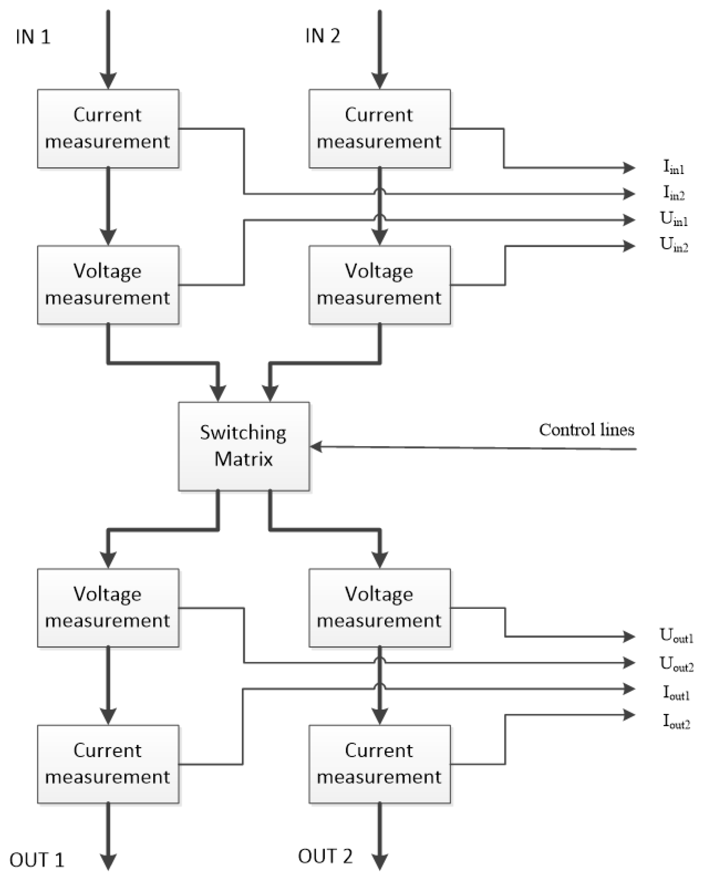 Electronics 10 01253 g006