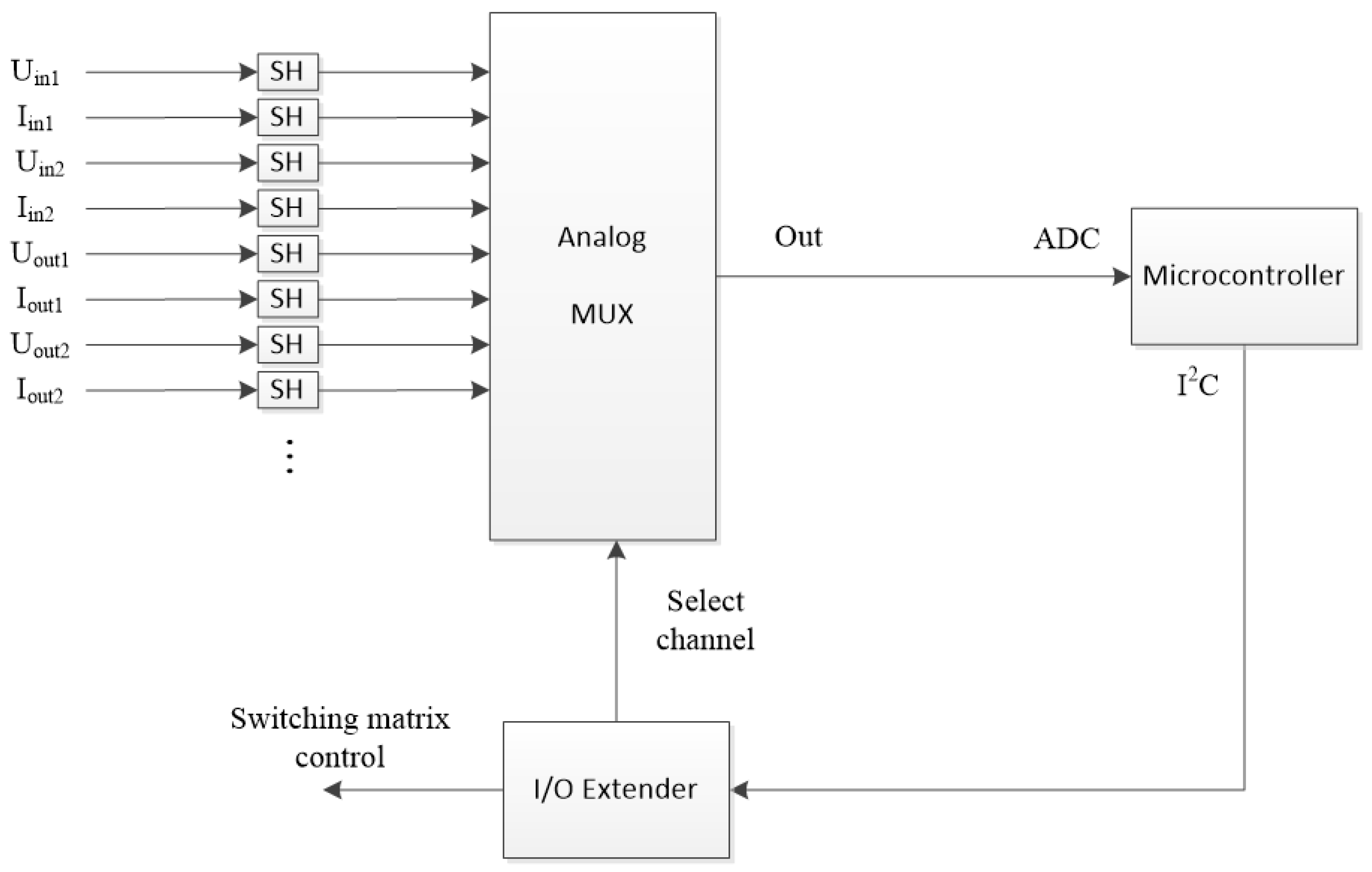 Electronics 10 01253 g007