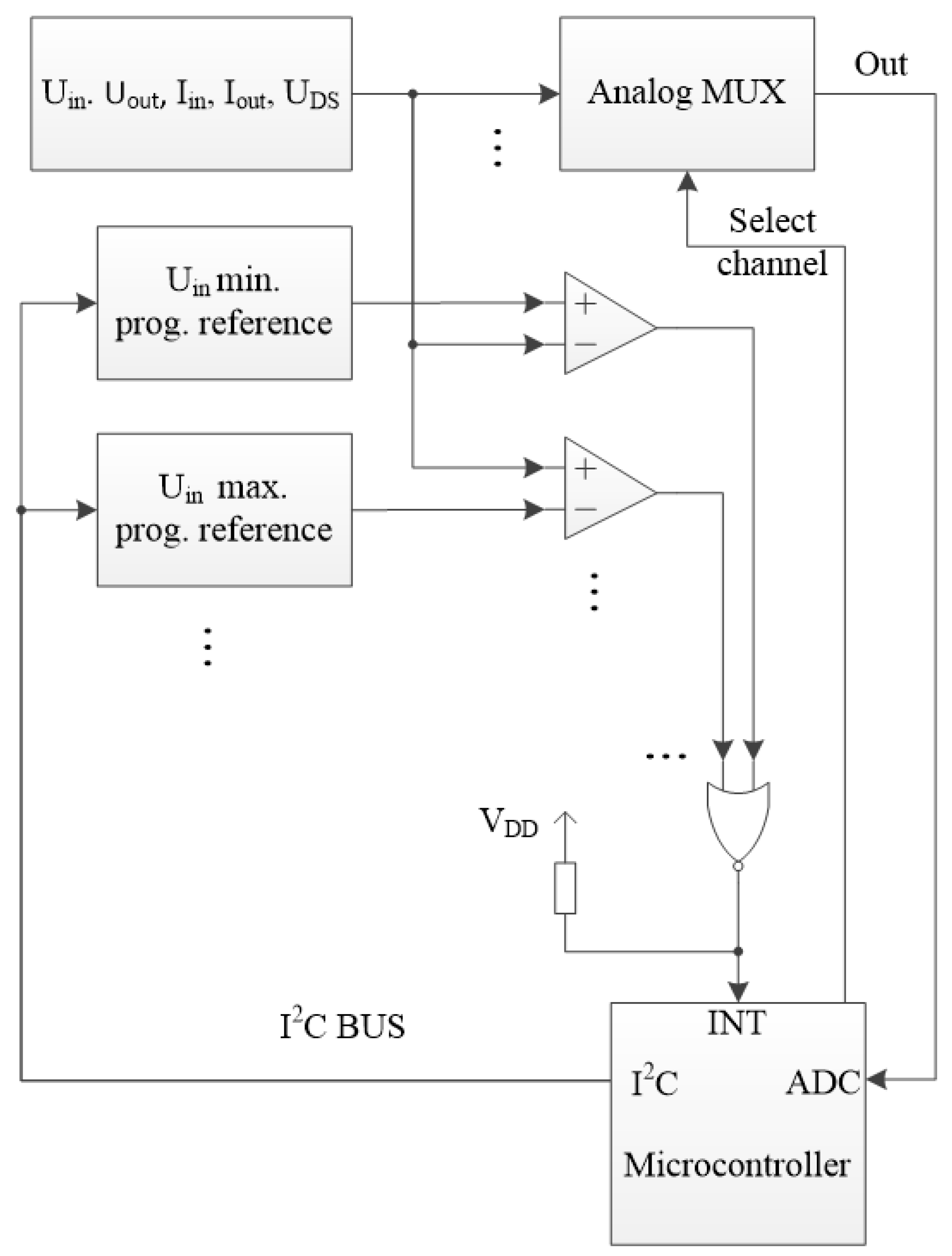 Electronics 10 01253 g008