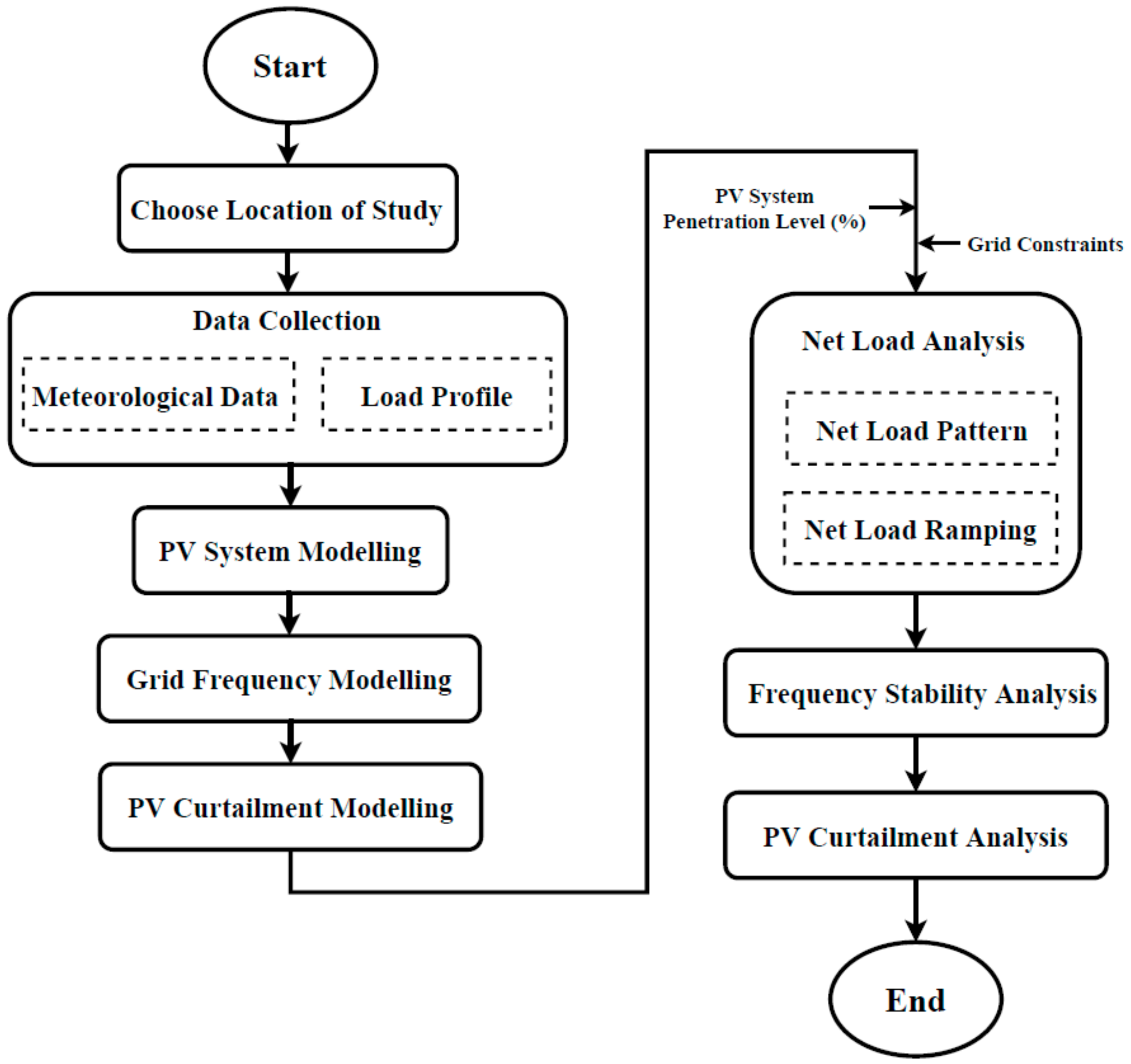 Electronics 10 01254 g001