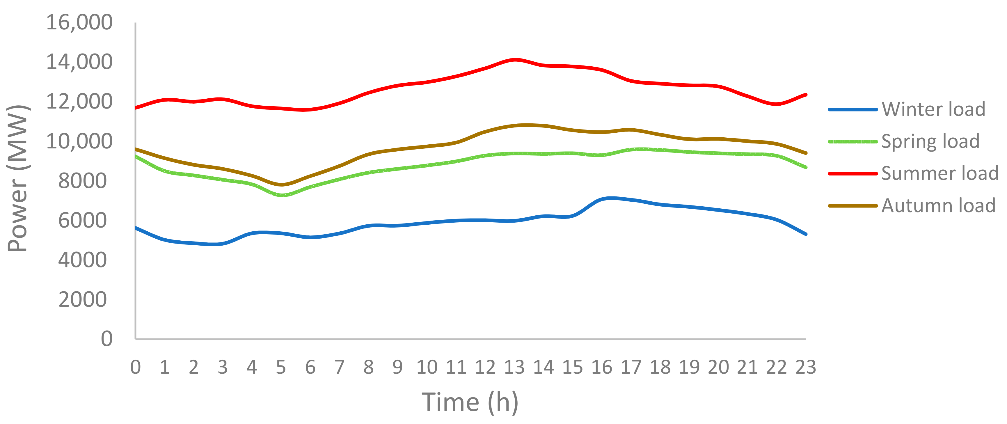 Electronics 10 01254 g002