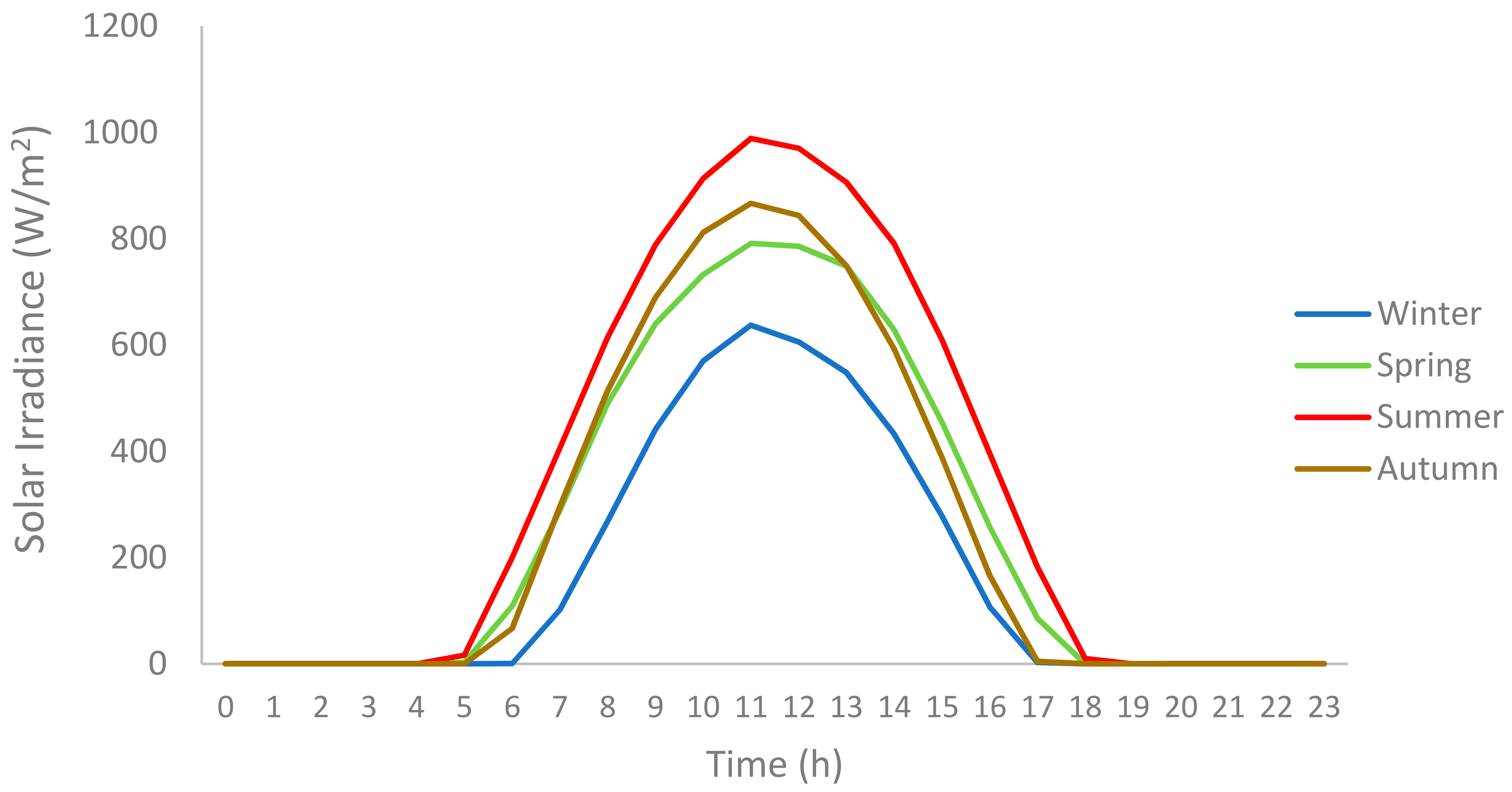 Electronics 10 01254 g004
