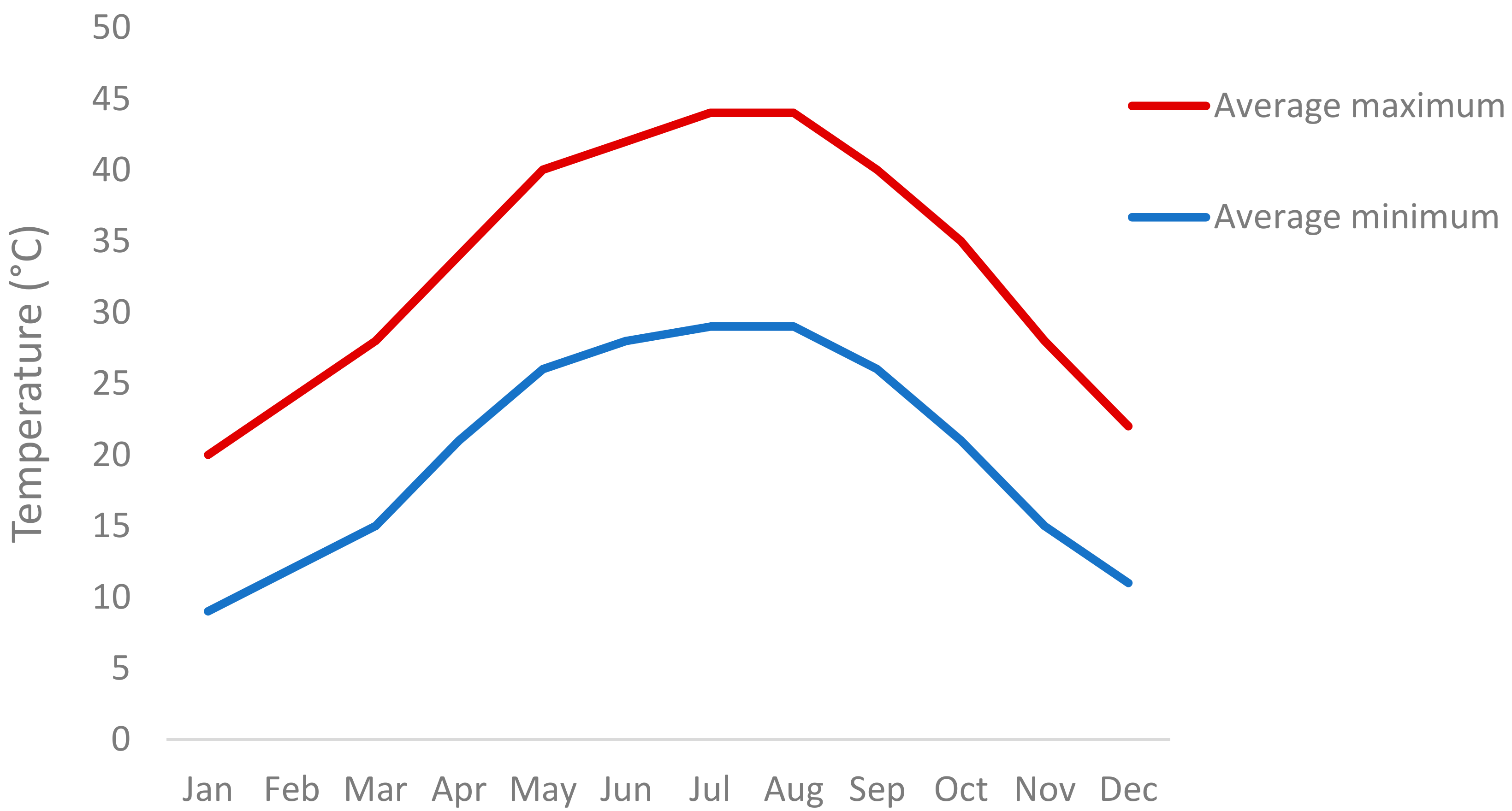 Electronics 10 01254 g005