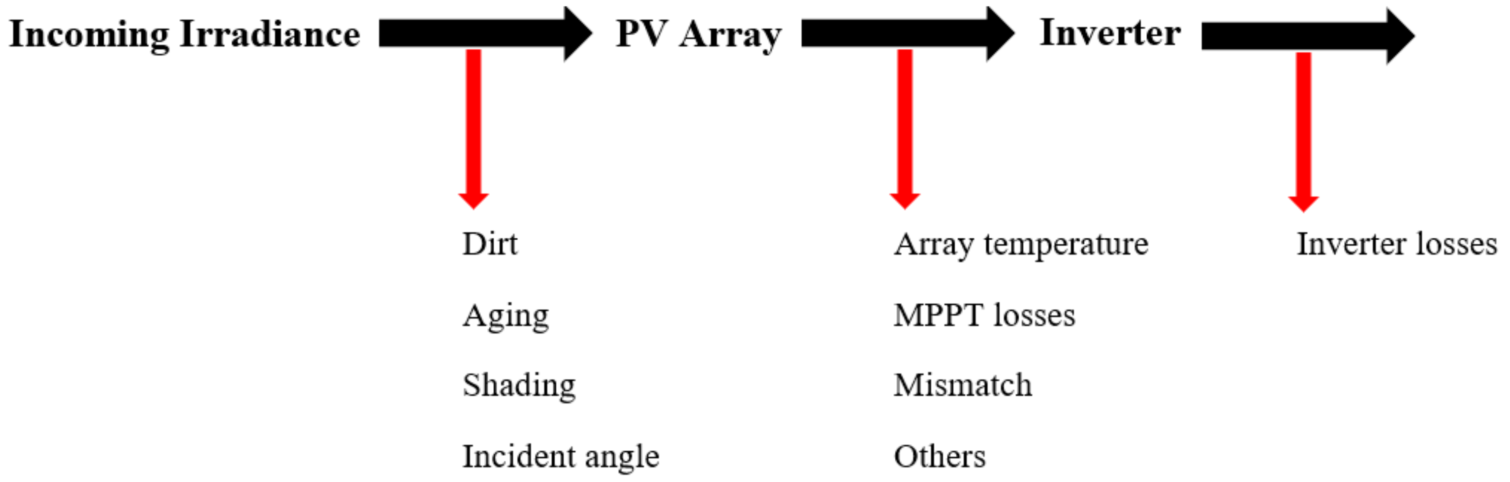 Electronics 10 01254 g007