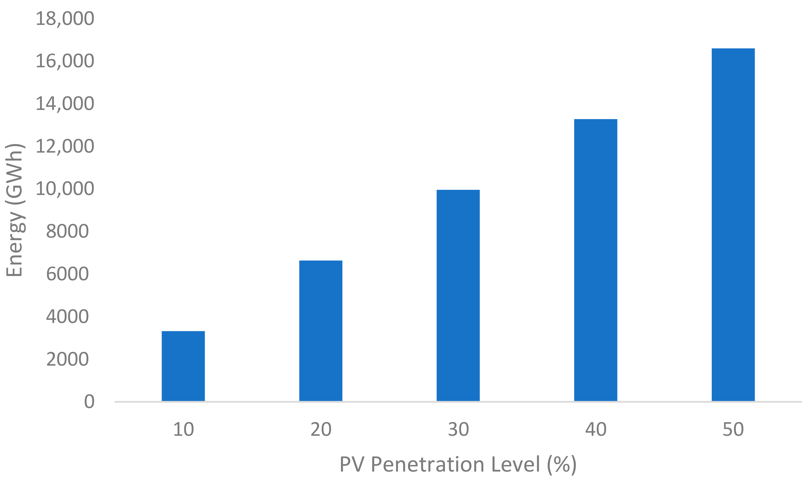 Electronics 10 01254 g009