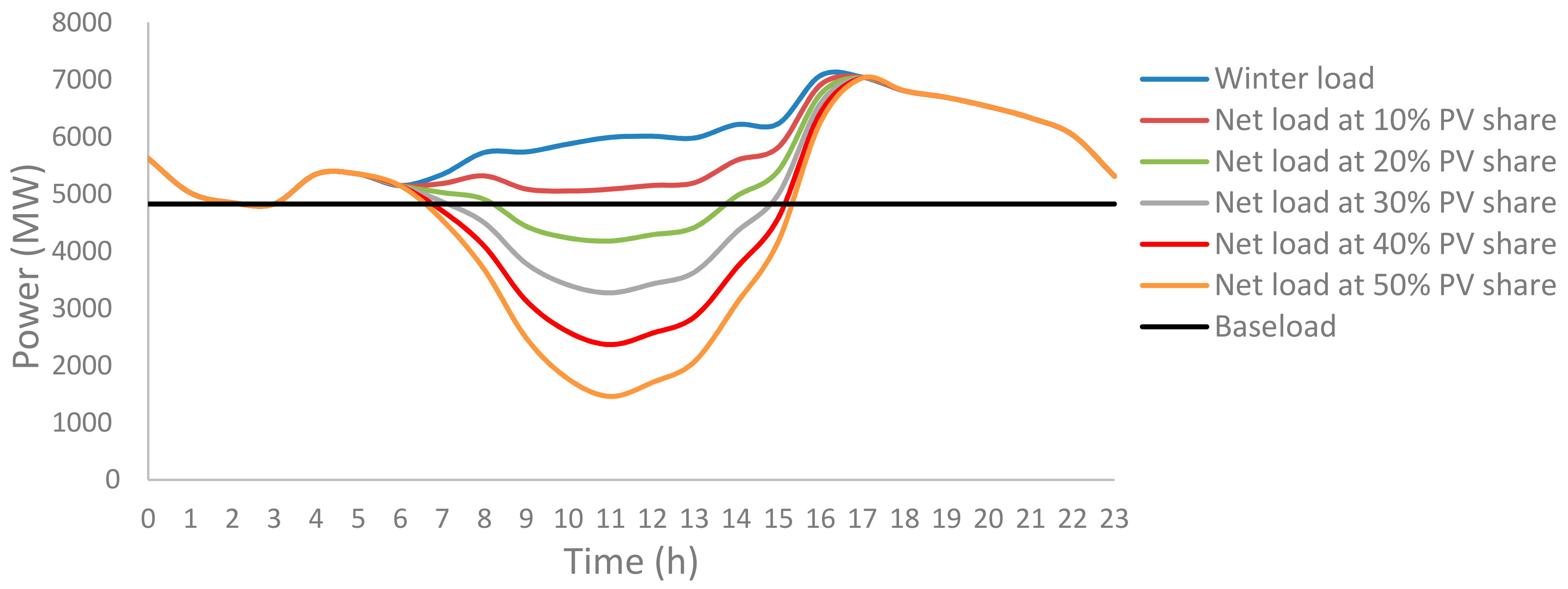 Electronics 10 01254 g010