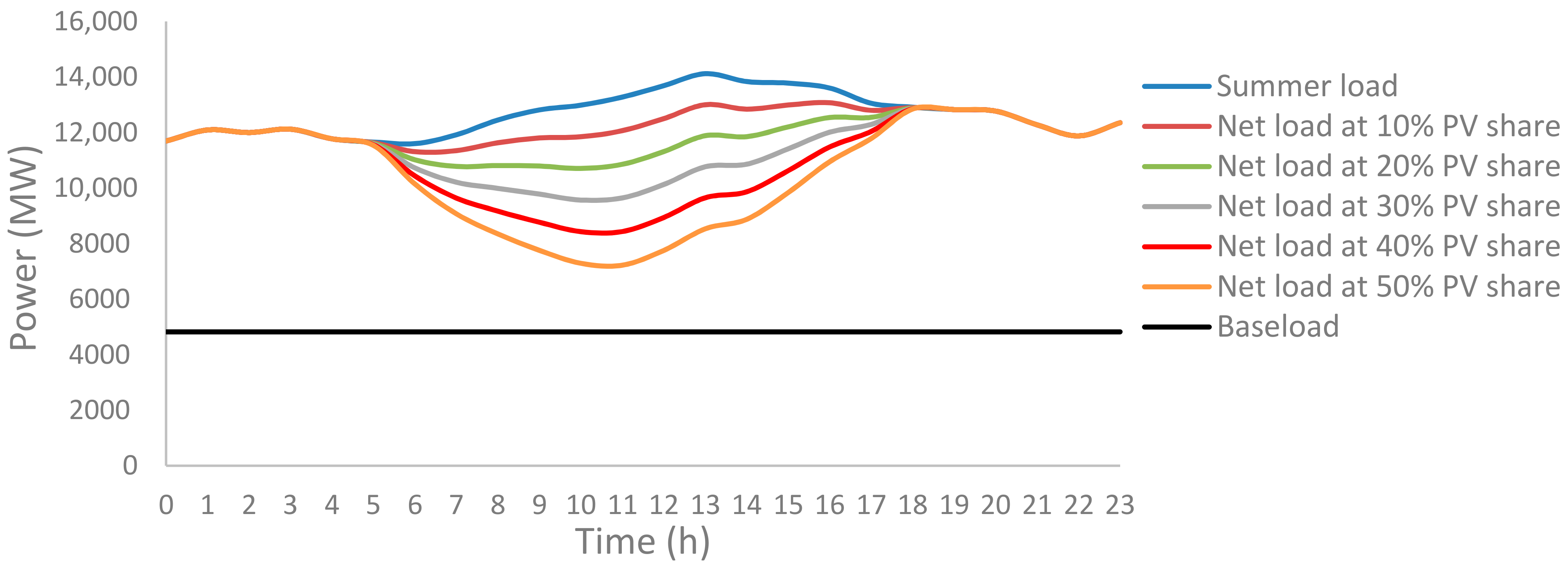 Electronics 10 01254 g012
