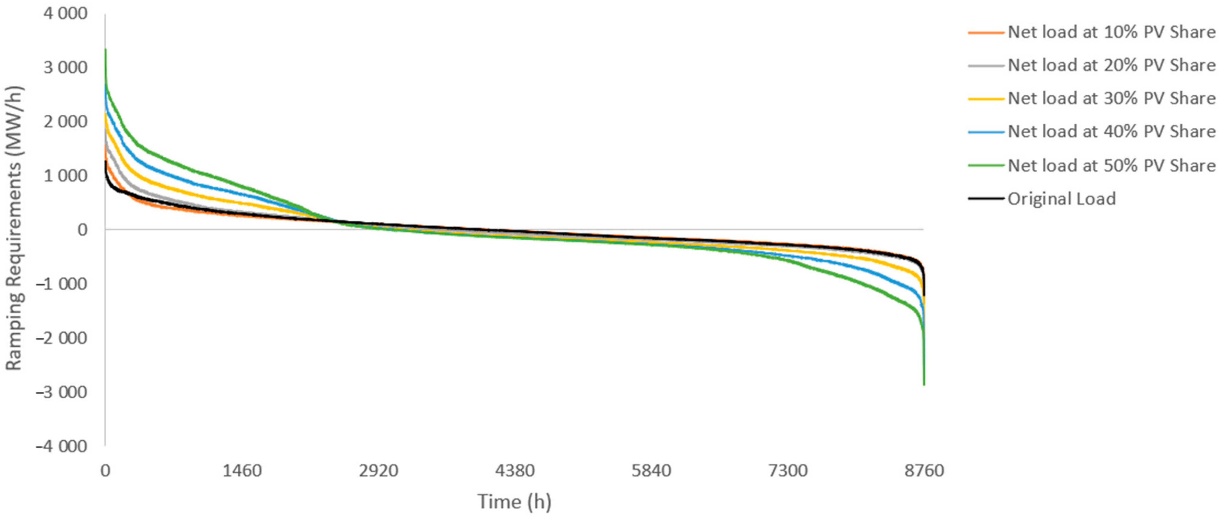 Electronics 10 01254 g014