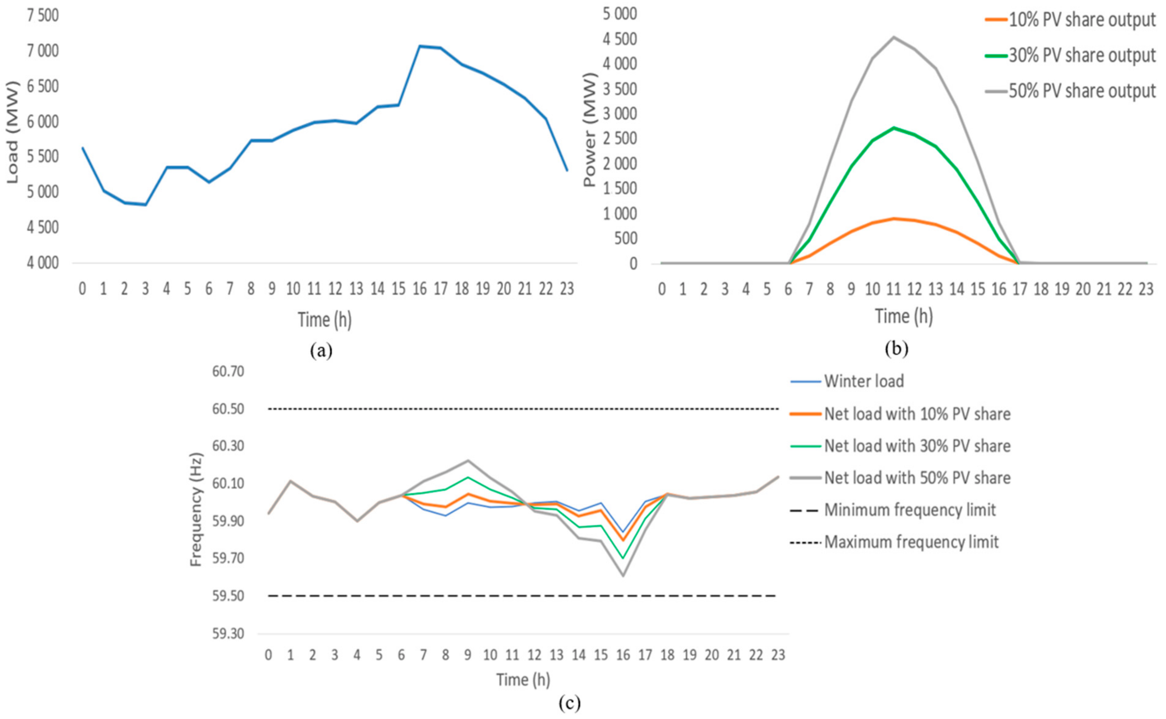 Electronics 10 01254 g016