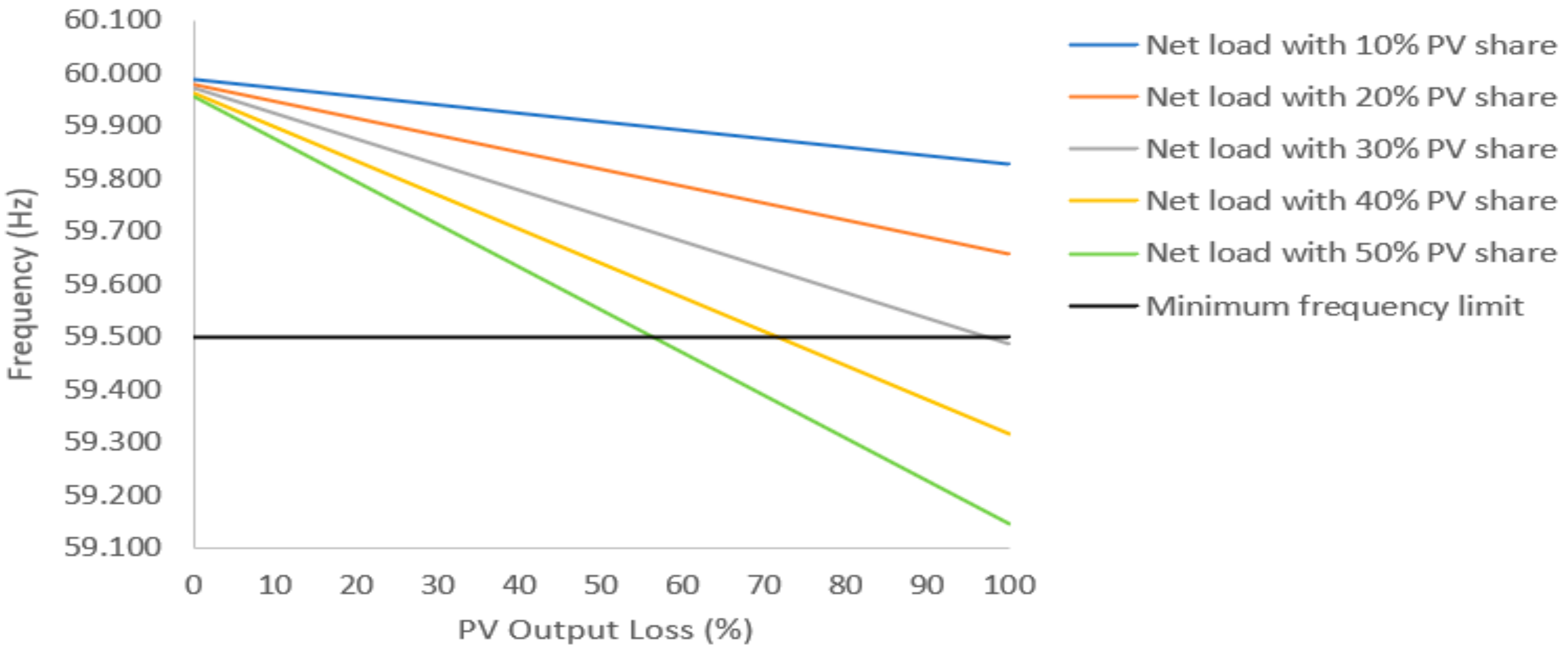 Electronics 10 01254 g018
