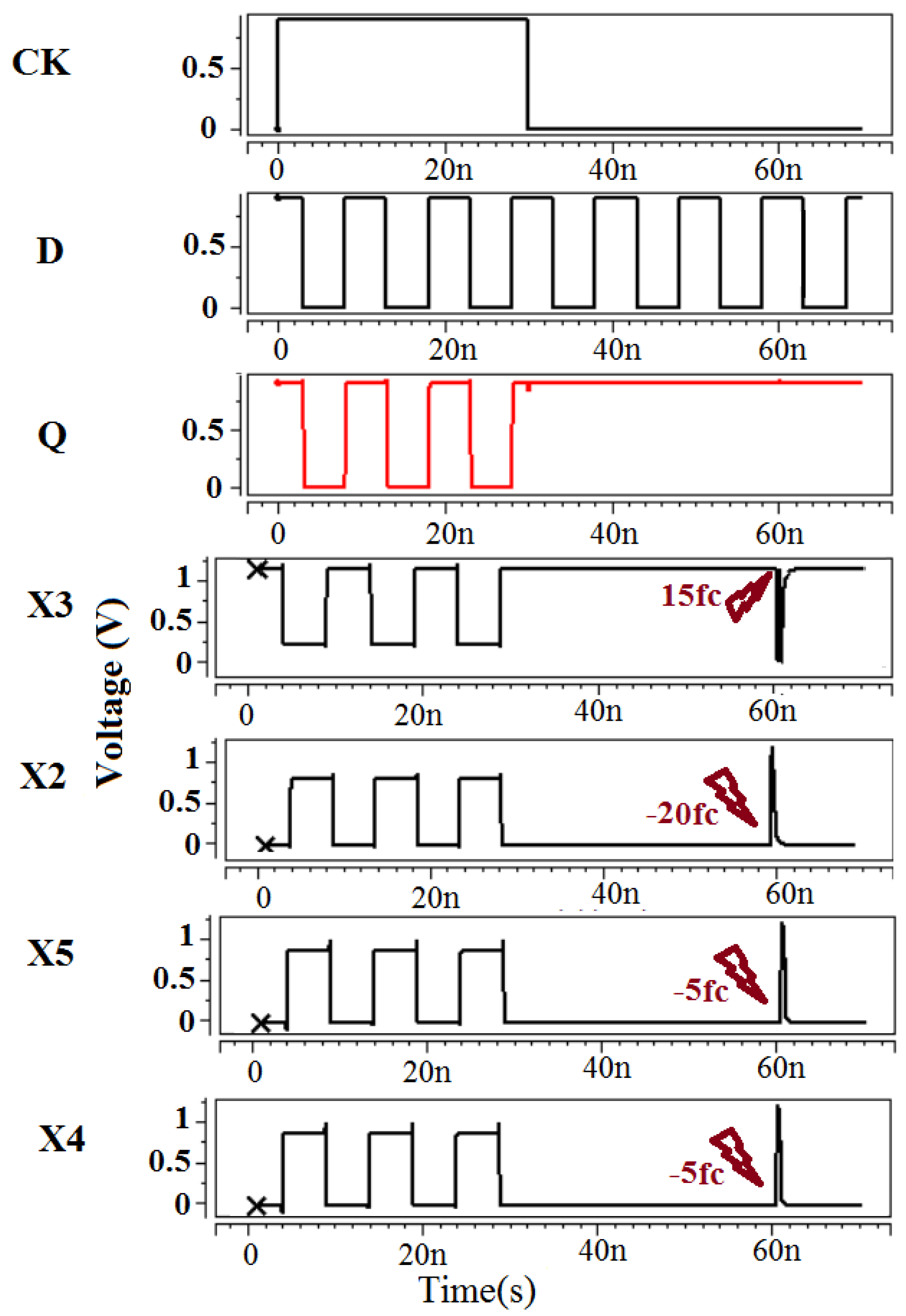 Electronics 10 01256 g003