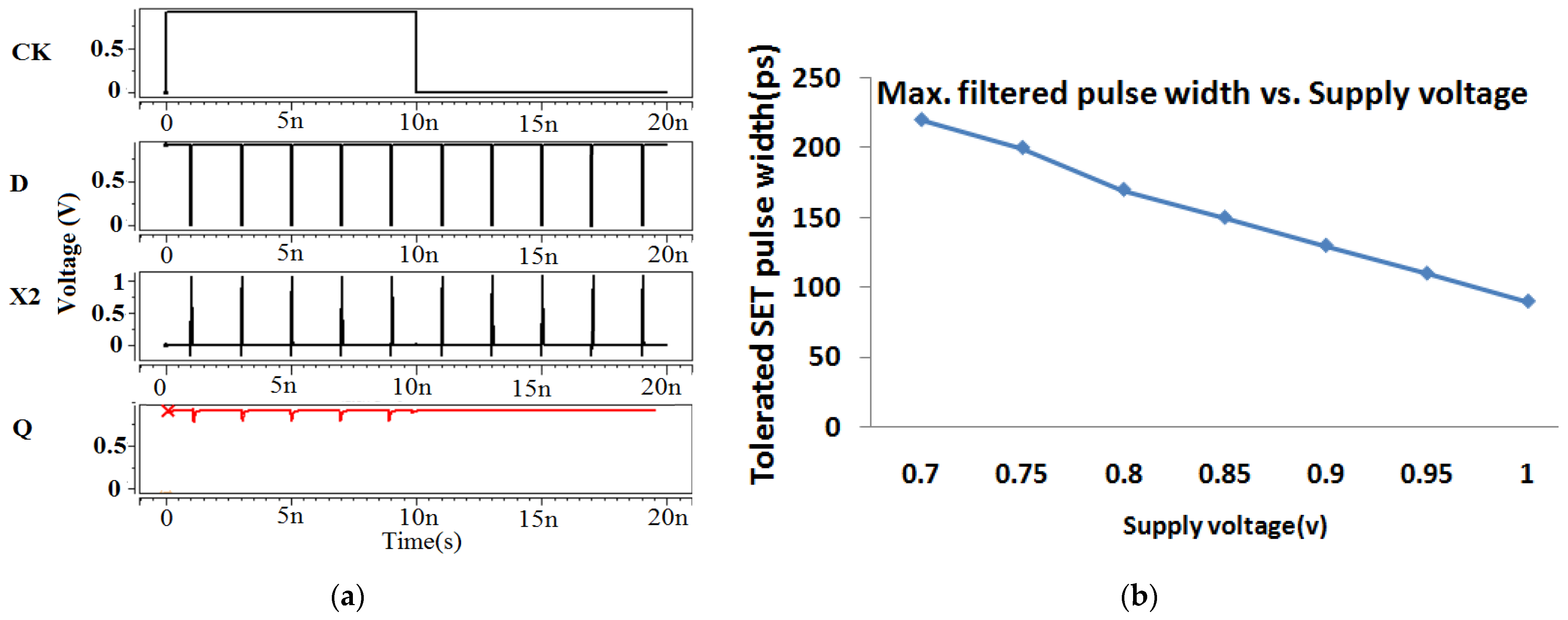 Electronics 10 01256 g006