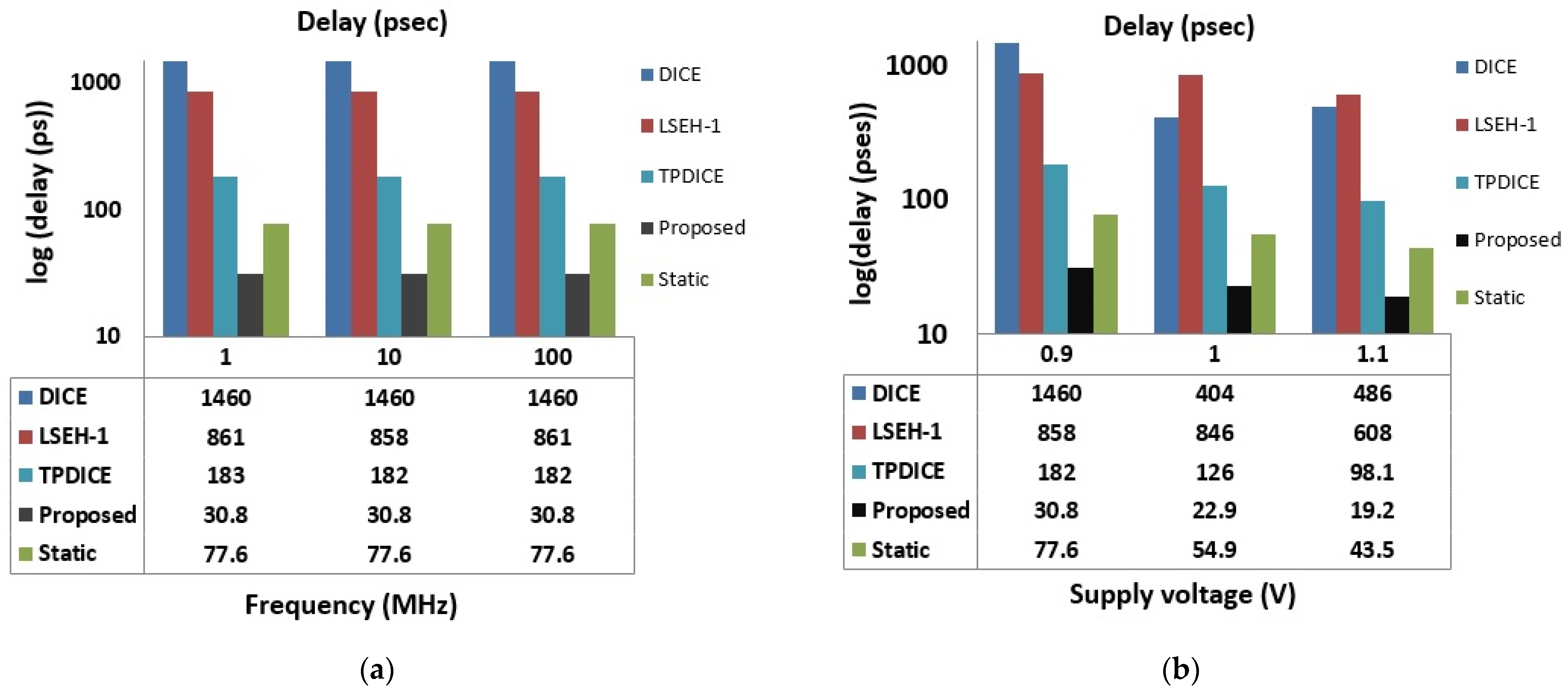 Electronics 10 01256 g008