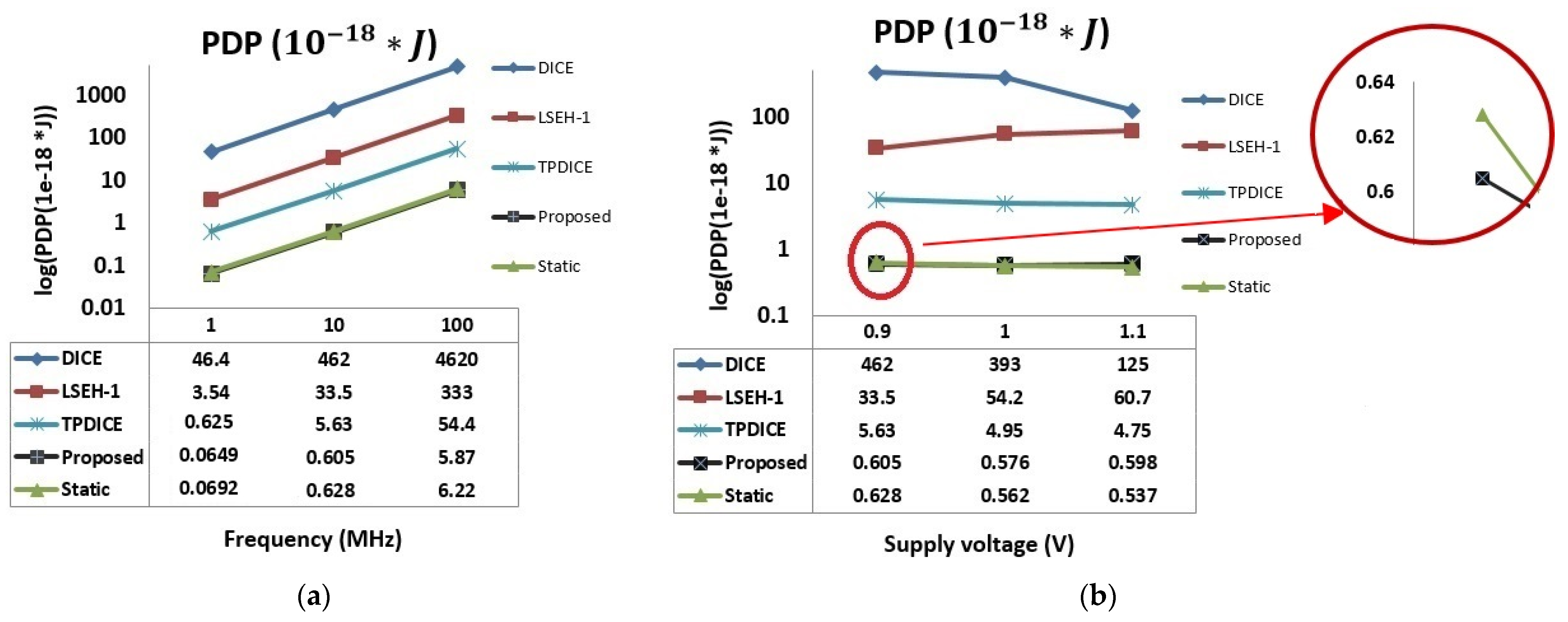Electronics 10 01256 g009