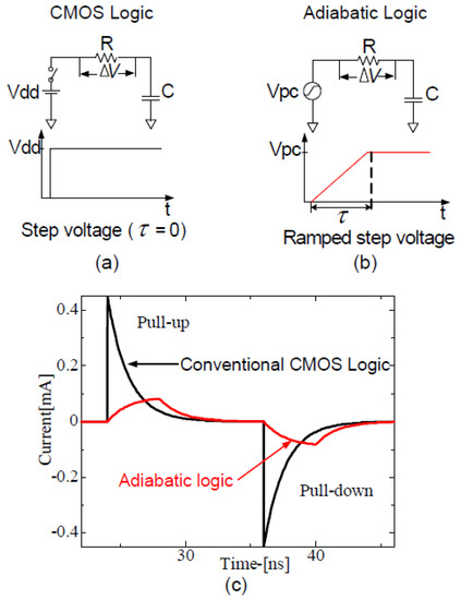 Adiabatic Logic: Future Trend and System Level Perspective (Springer Series in Advanced Microelectronics， 34) [ハードカバー] Teichmann， Philip Amazon.co.jp: Adiabatic Logic: Future Trend and System Level