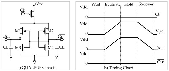 Low-Power Two-Phase Clocking Adiabatic PUF Circuit