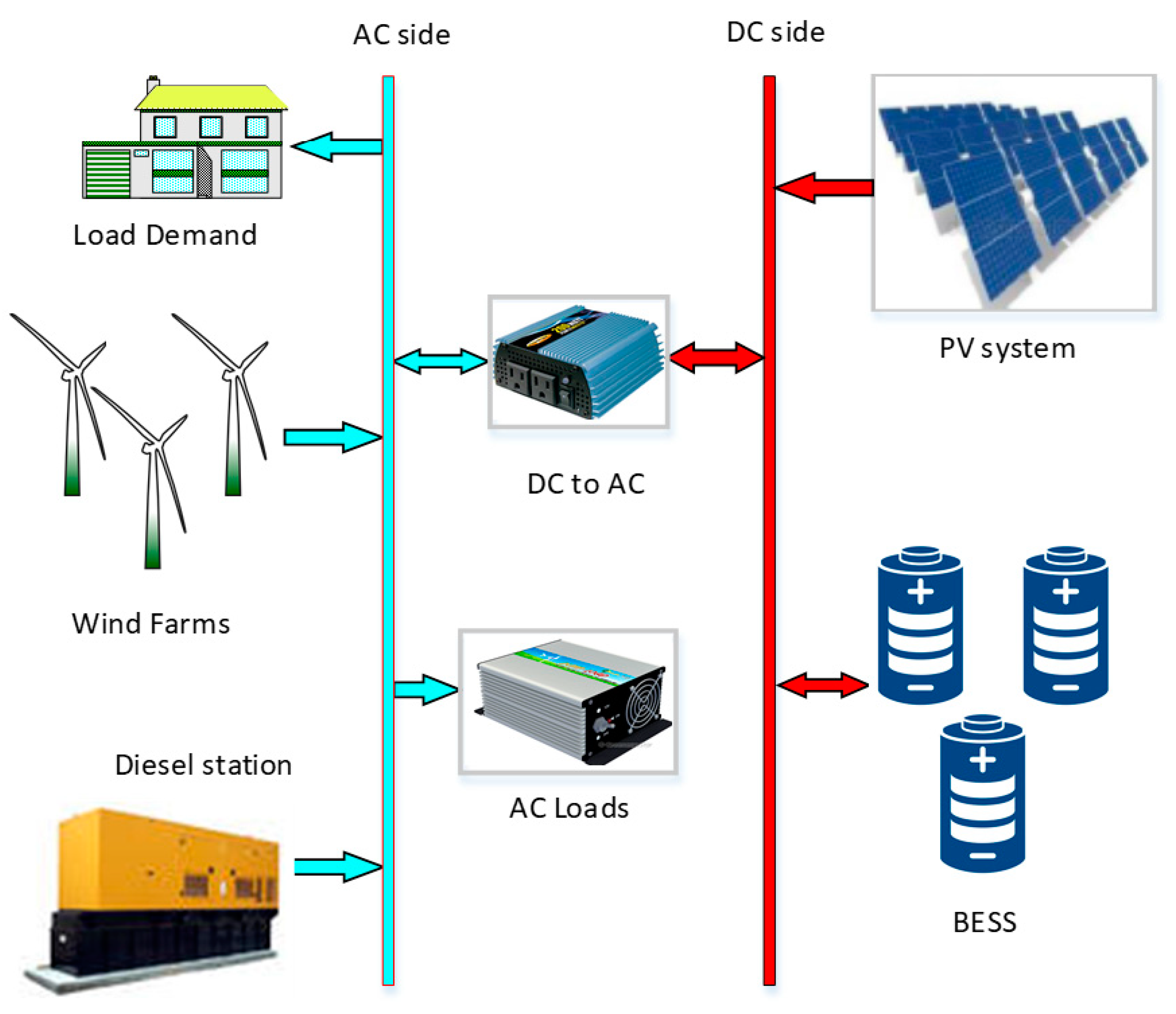 Electronics 10 01261 g001 Electronics 10 01261 g001