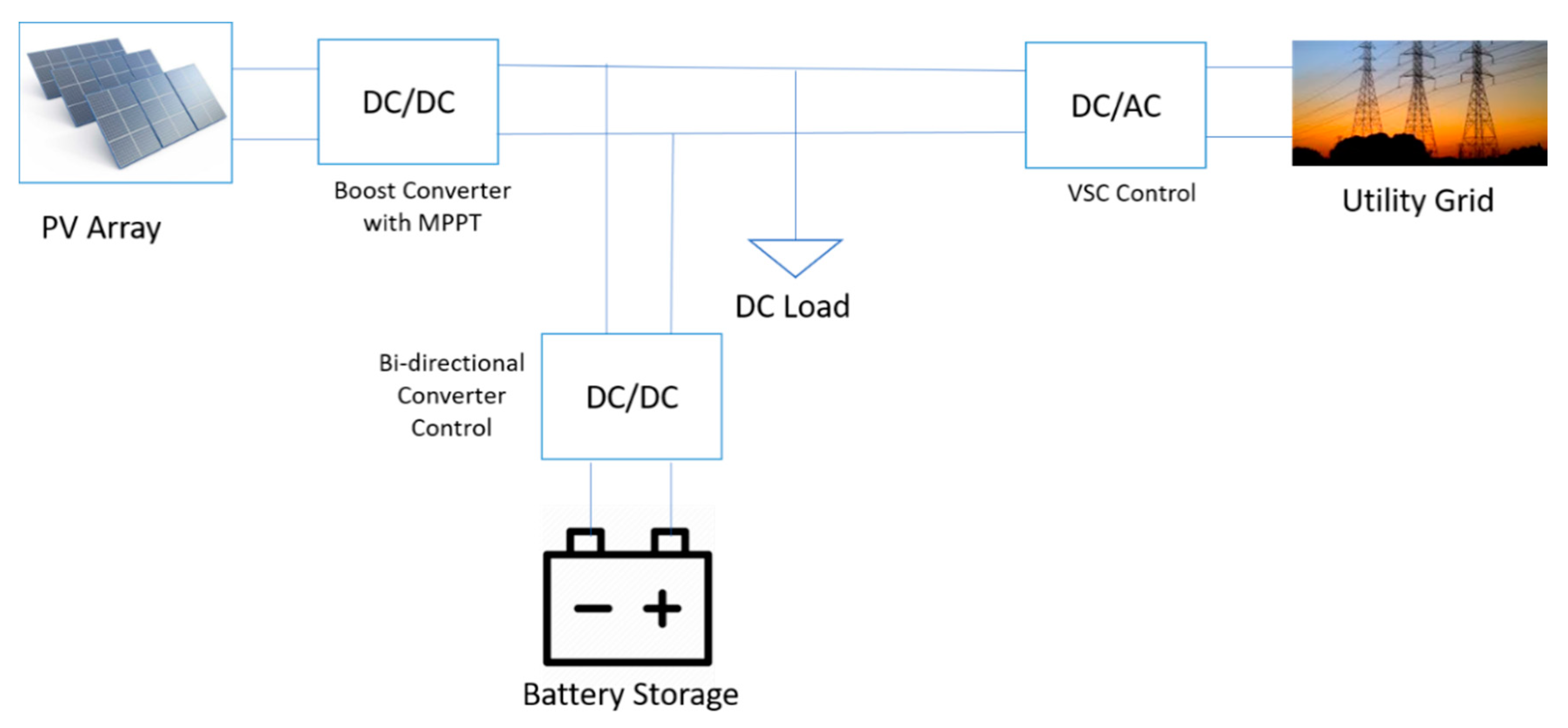 Electronics 10 01261 g002 Electronics 10 01261 g002