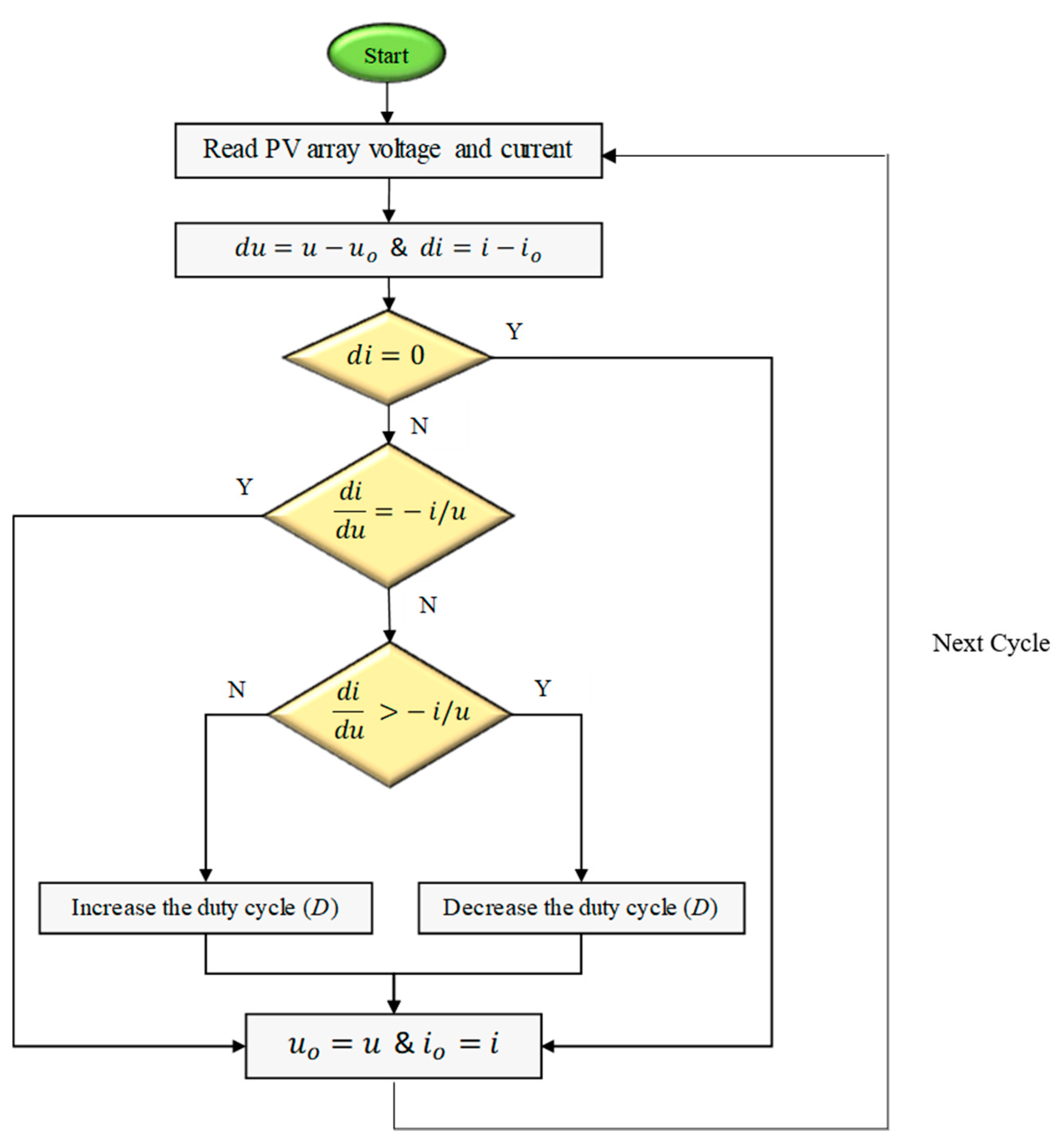 Electronics 10 01261 g004 Electronics 10 01261 g004