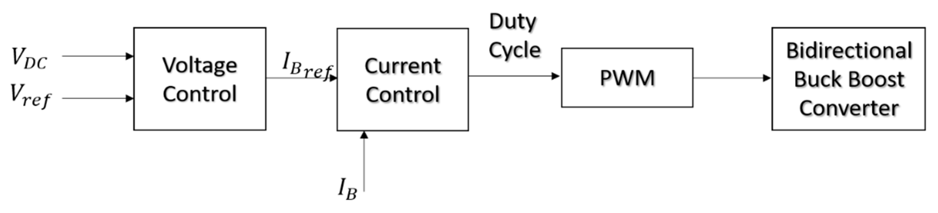 Electronics 10 01261 g006 Electronics 10 01261 g006