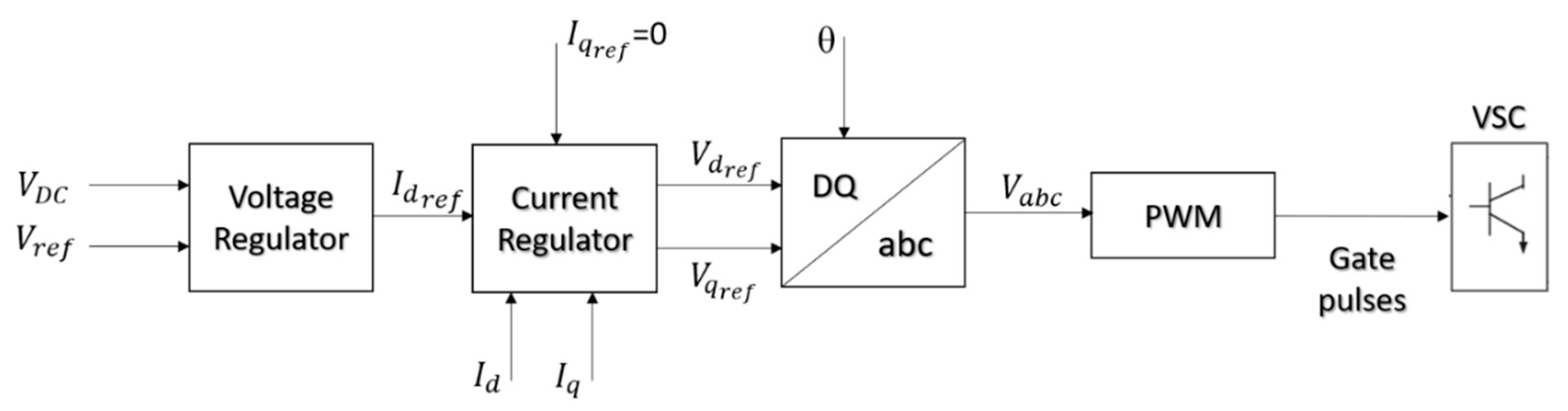 Electronics 10 01261 g007 Electronics 10 01261 g007