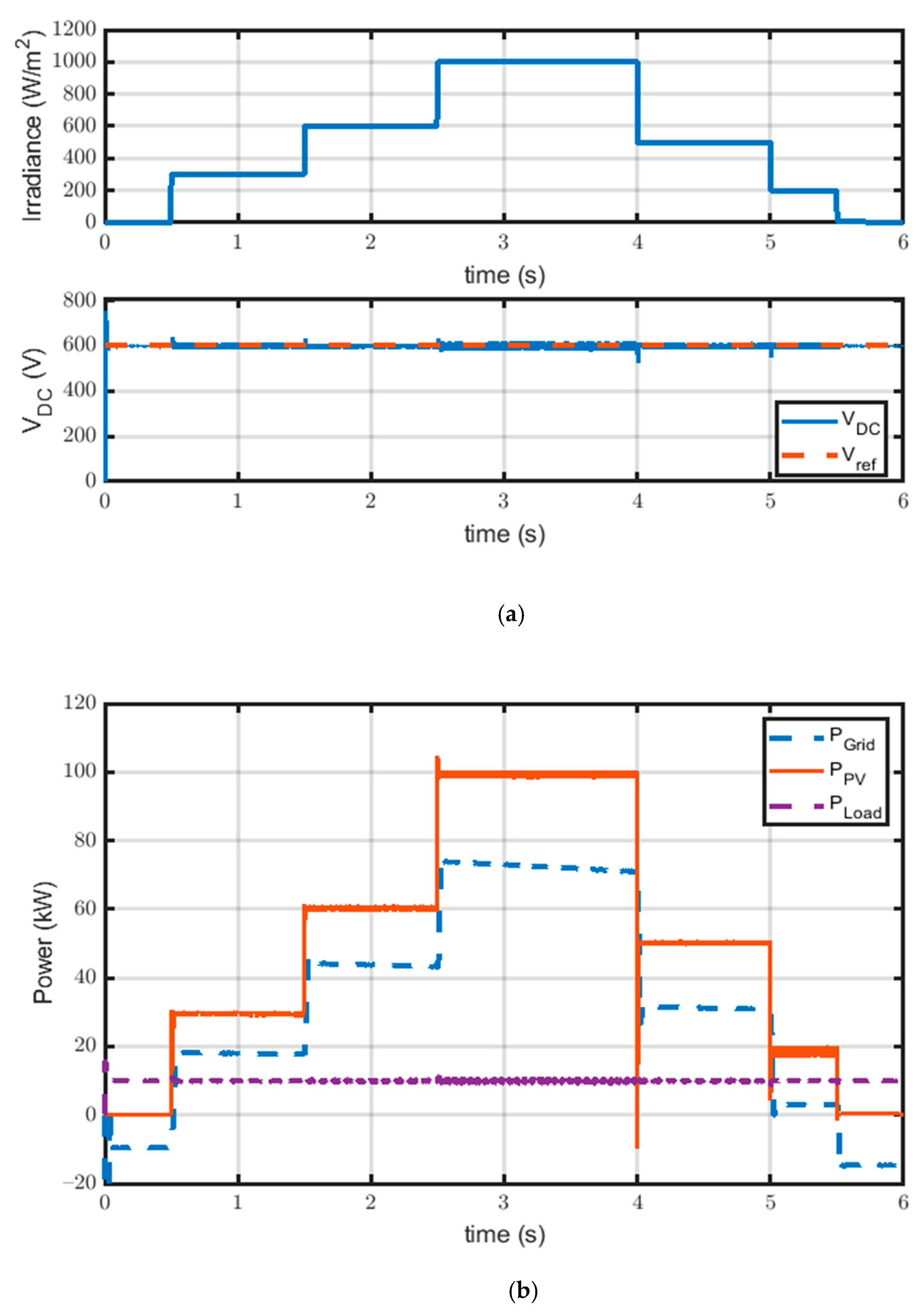 Electronics 10 01261 g008 Electronics 10 01261 g008