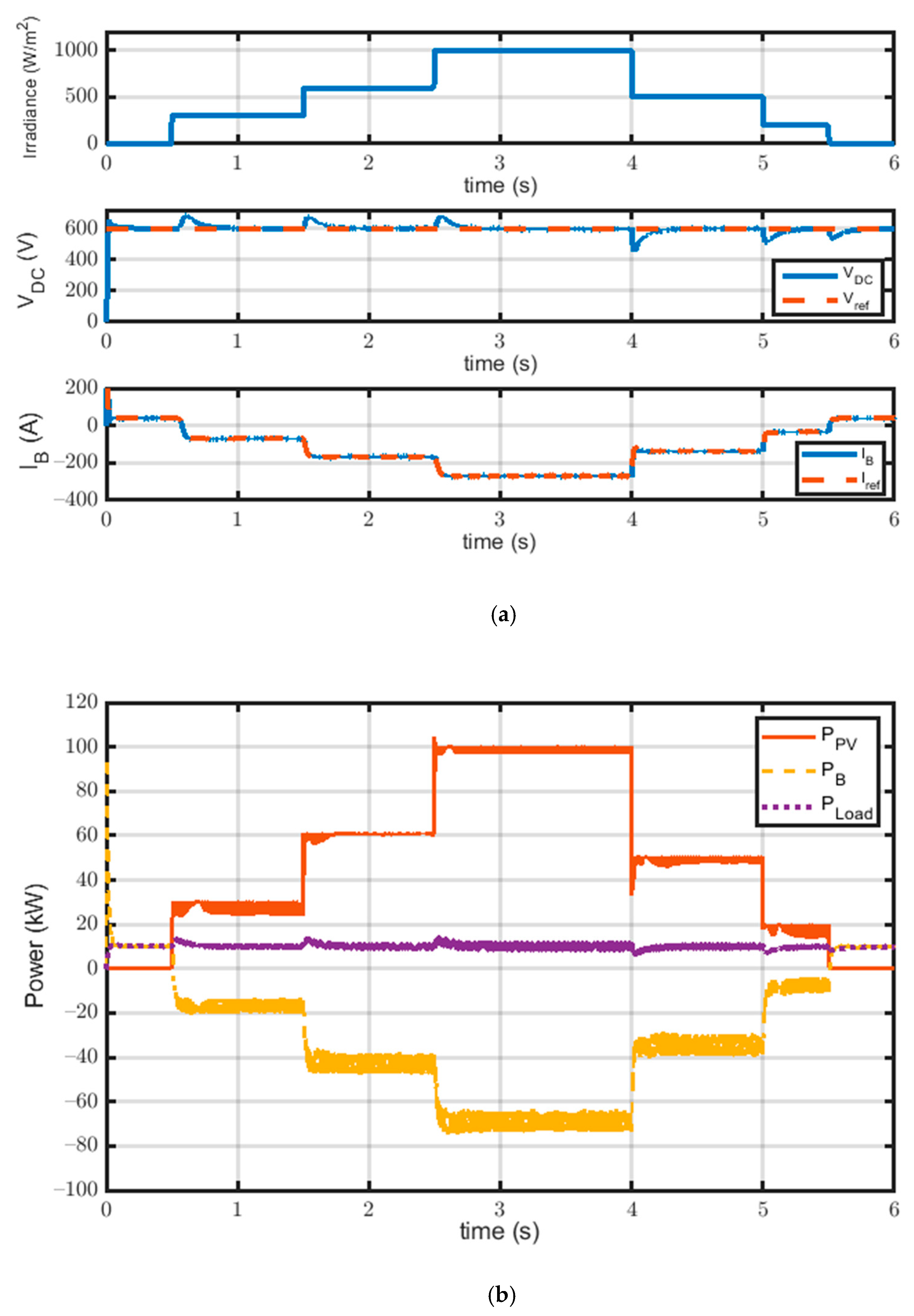 Electronics 10 01261 g009 Electronics 10 01261 g009