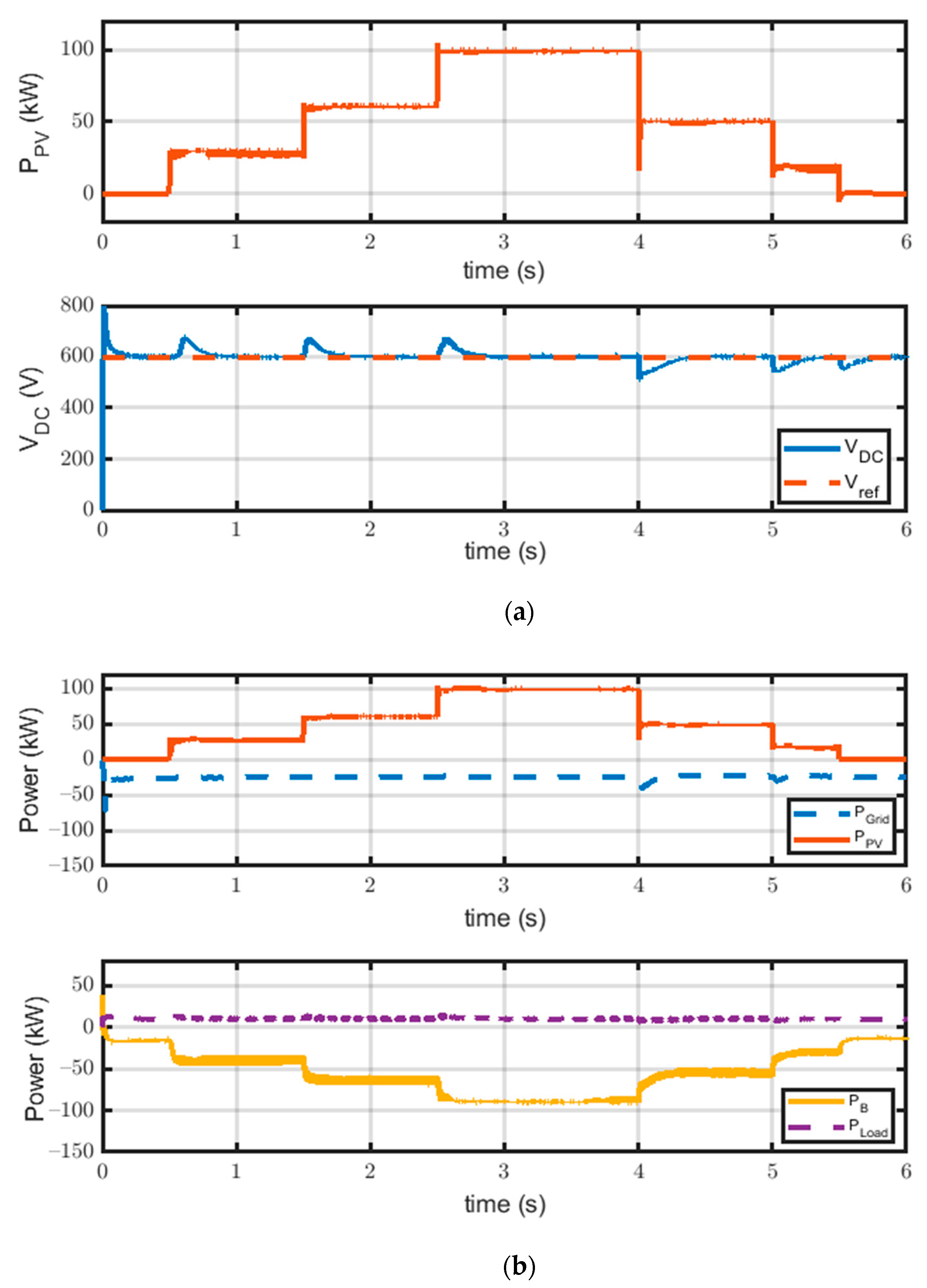 Electronics 10 01261 g010 Electronics 10 01261 g010