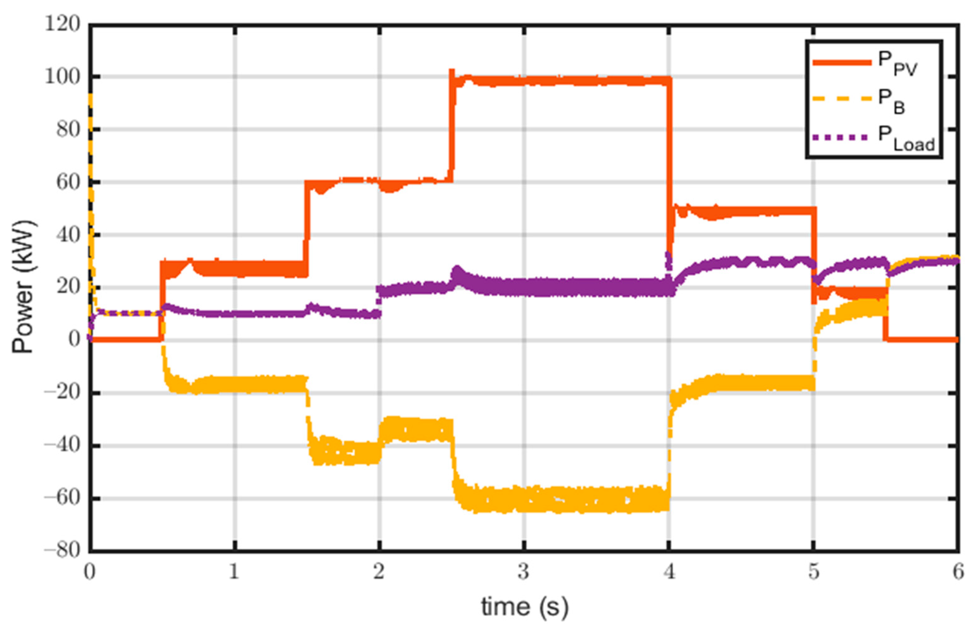Electronics 10 01261 g012 Electronics 10 01261 g012