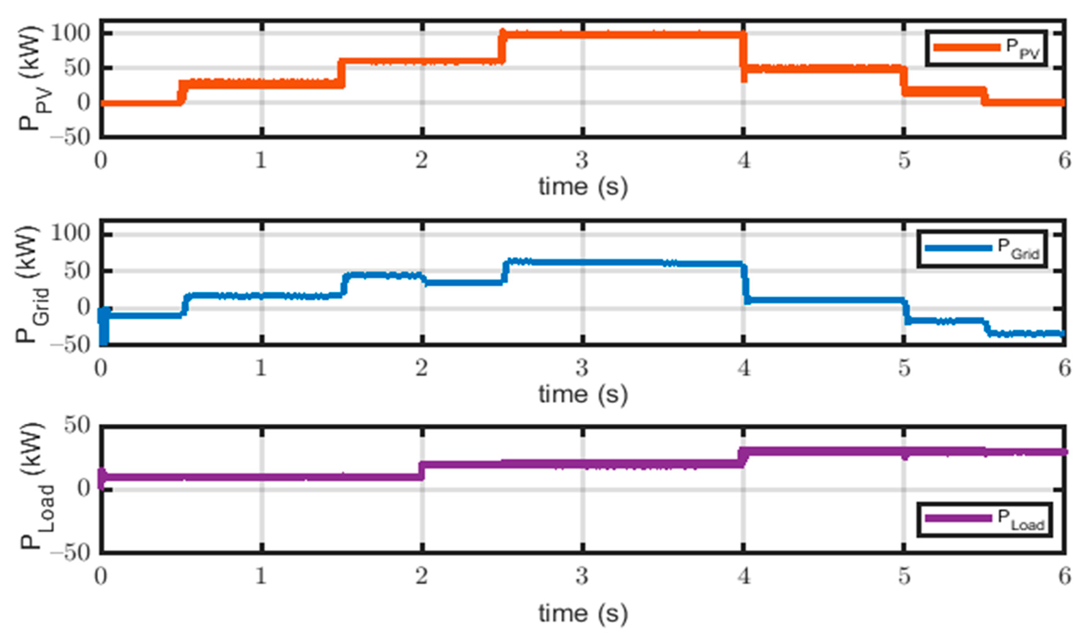 Electronics 10 01261 g013 Electronics 10 01261 g013