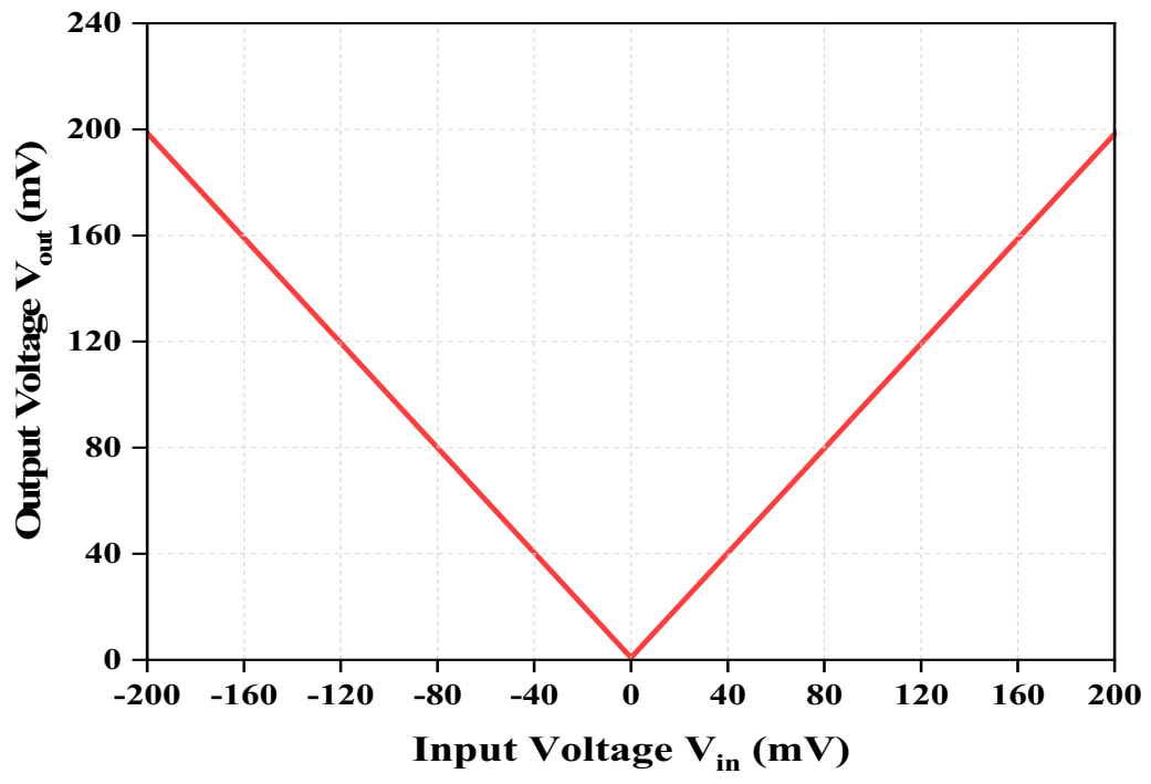 Electronics 10 01262 g005 Electronics 10 01262 g005