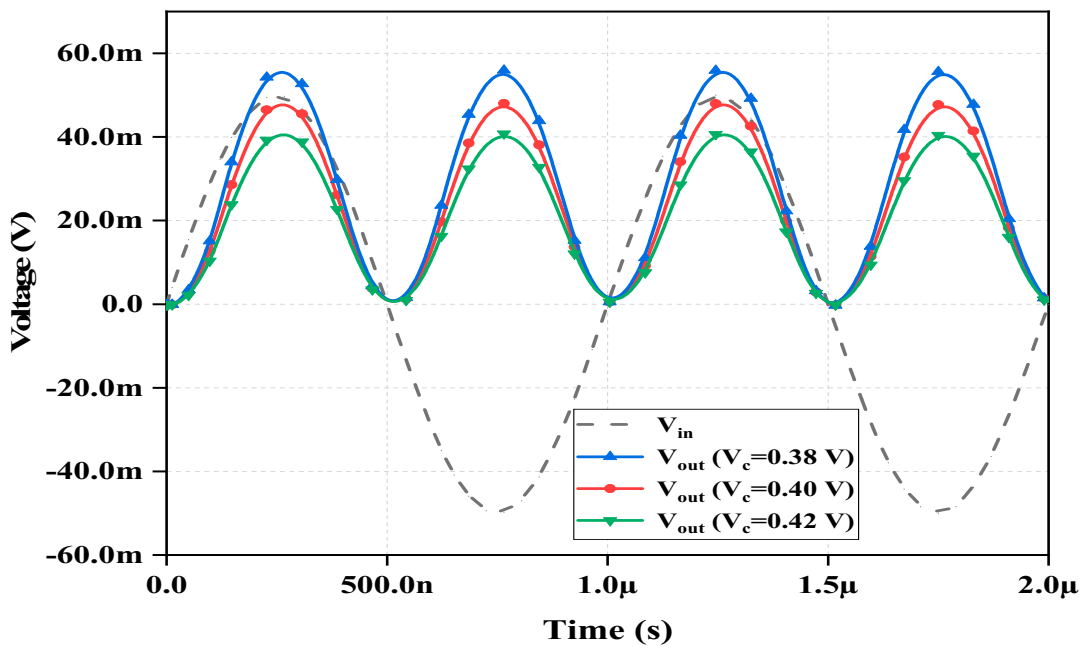 Electronics 10 01262 g007 Electronics 10 01262 g007