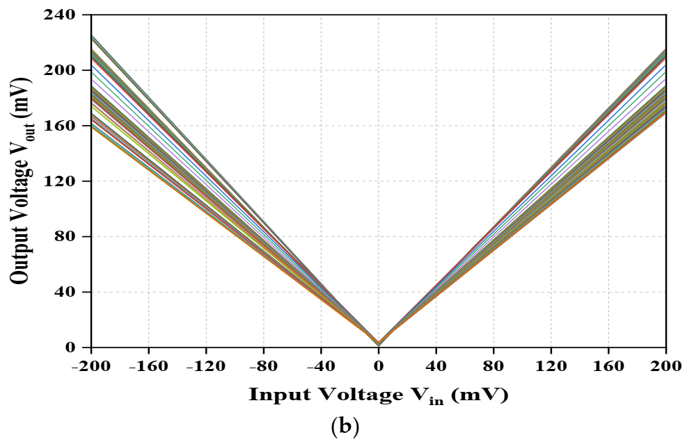 Electronics 10 01262 g011b Electronics 10 01262 g011b